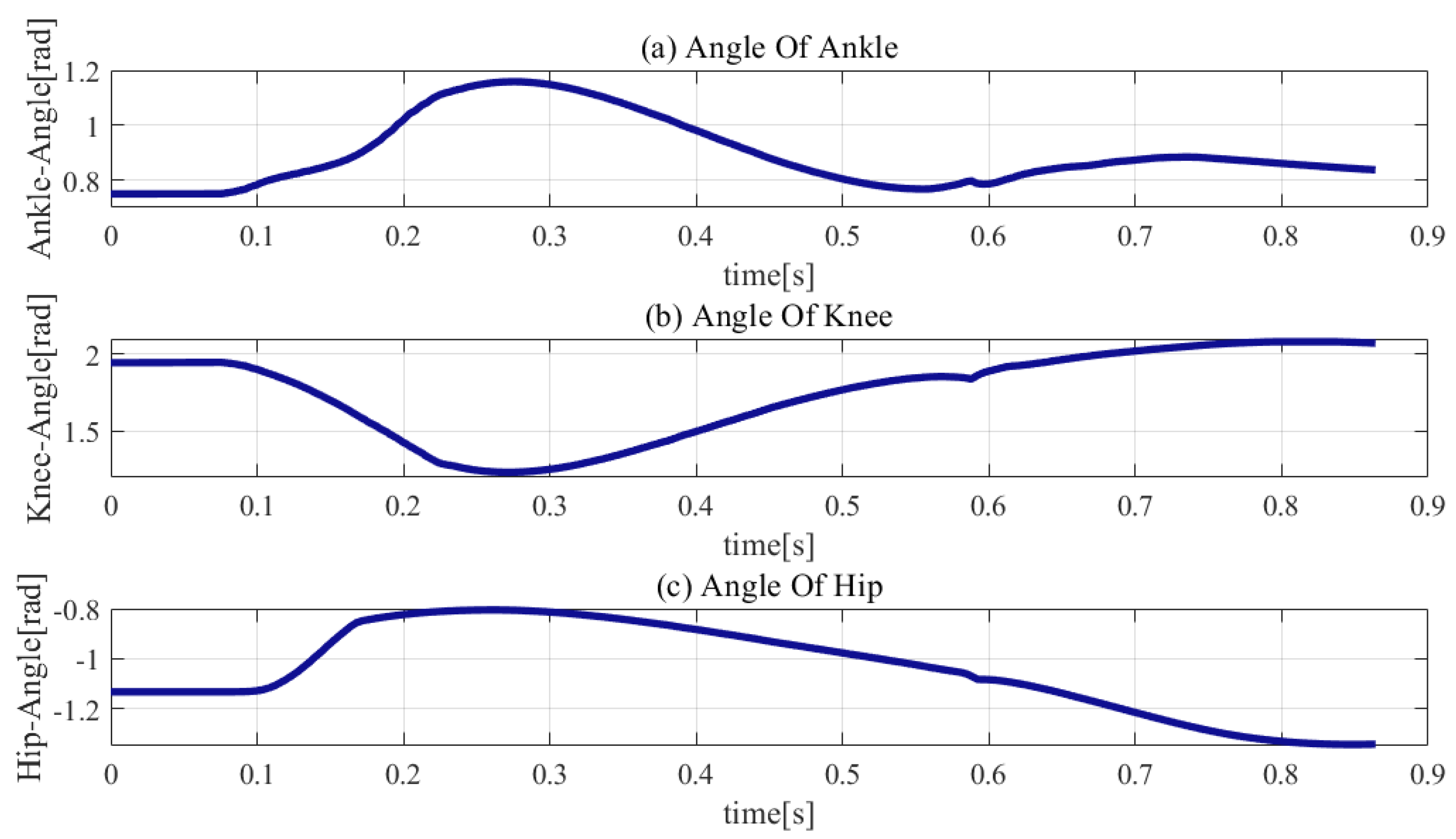 Sensors 21 01893 g011