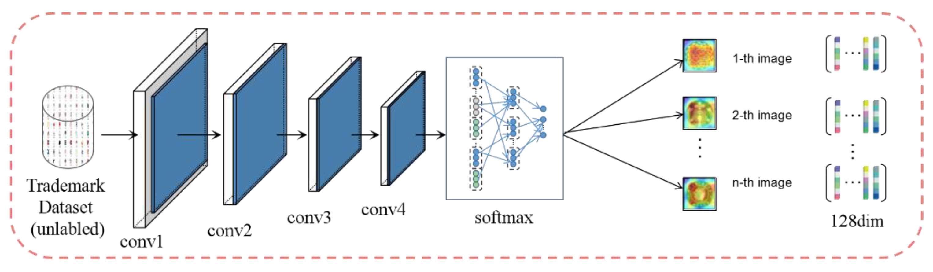 Sensors 21 01894 g004