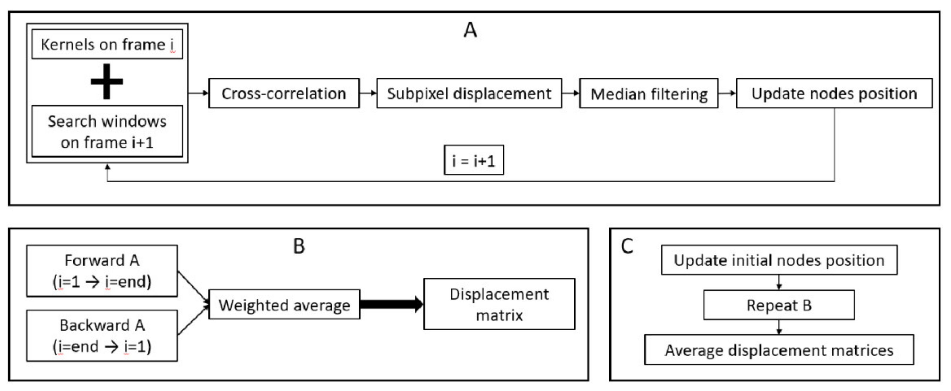 Sensors 21 01895 g004