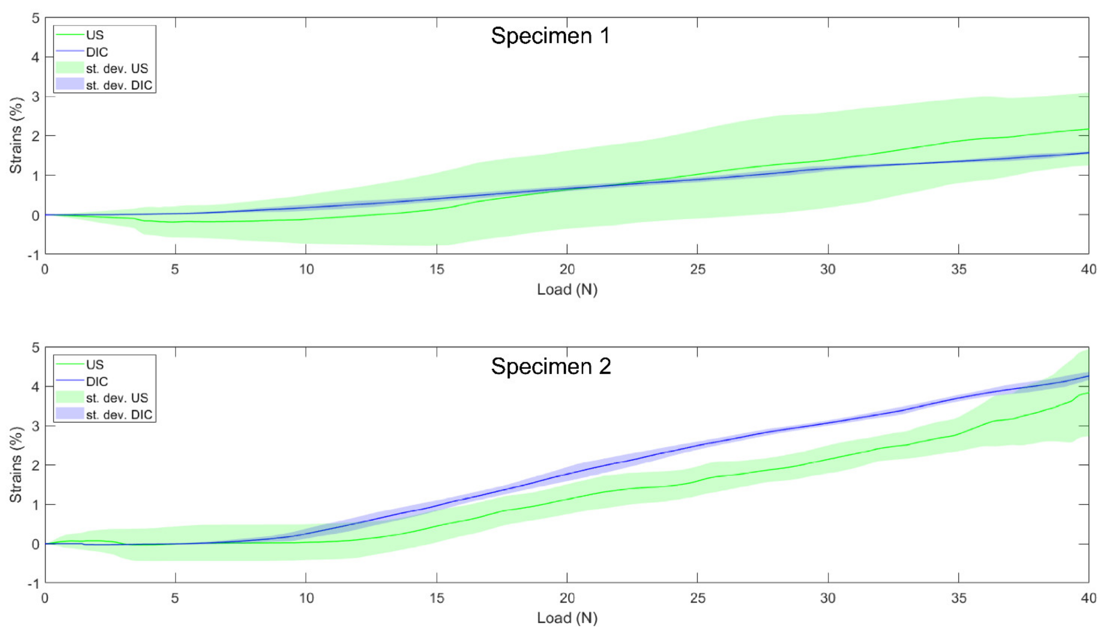 Sensors 21 01895 g007