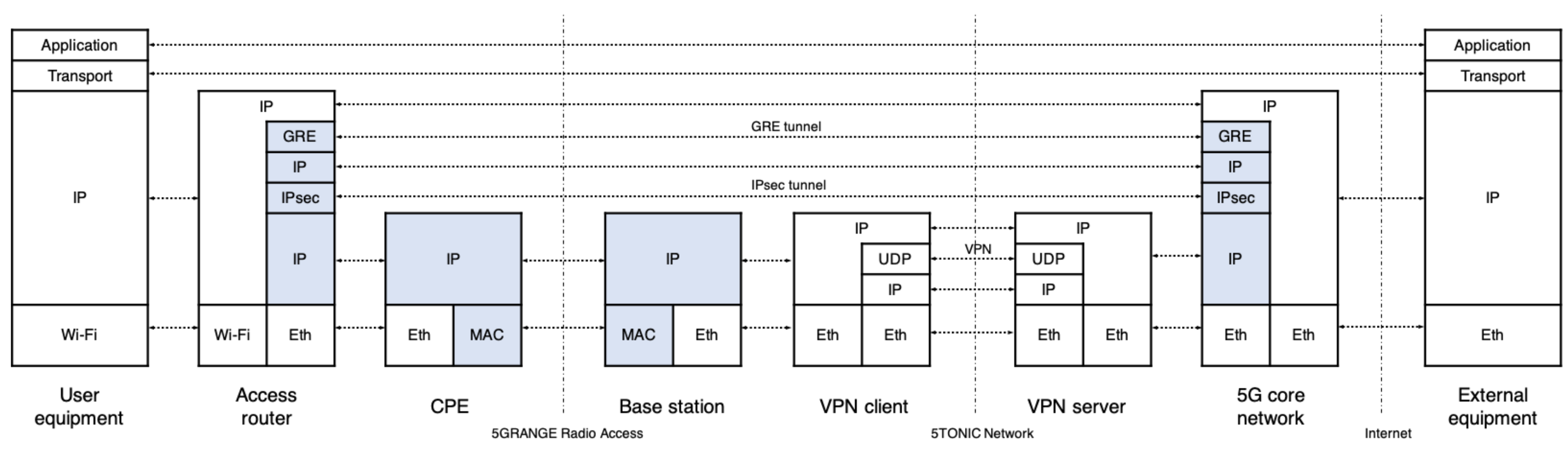 Sensors 21 01897 g004
