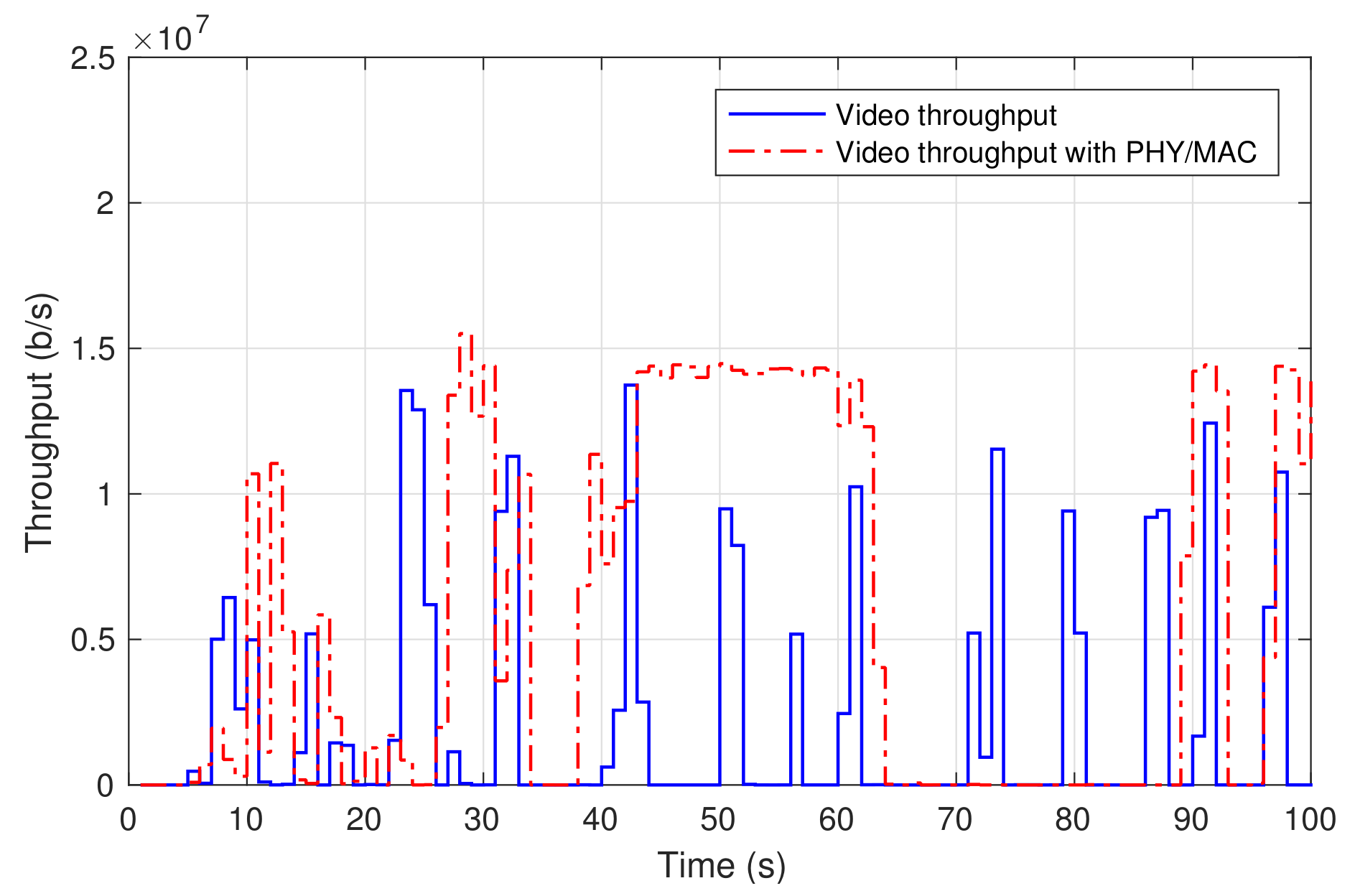 Sensors 21 01897 g007