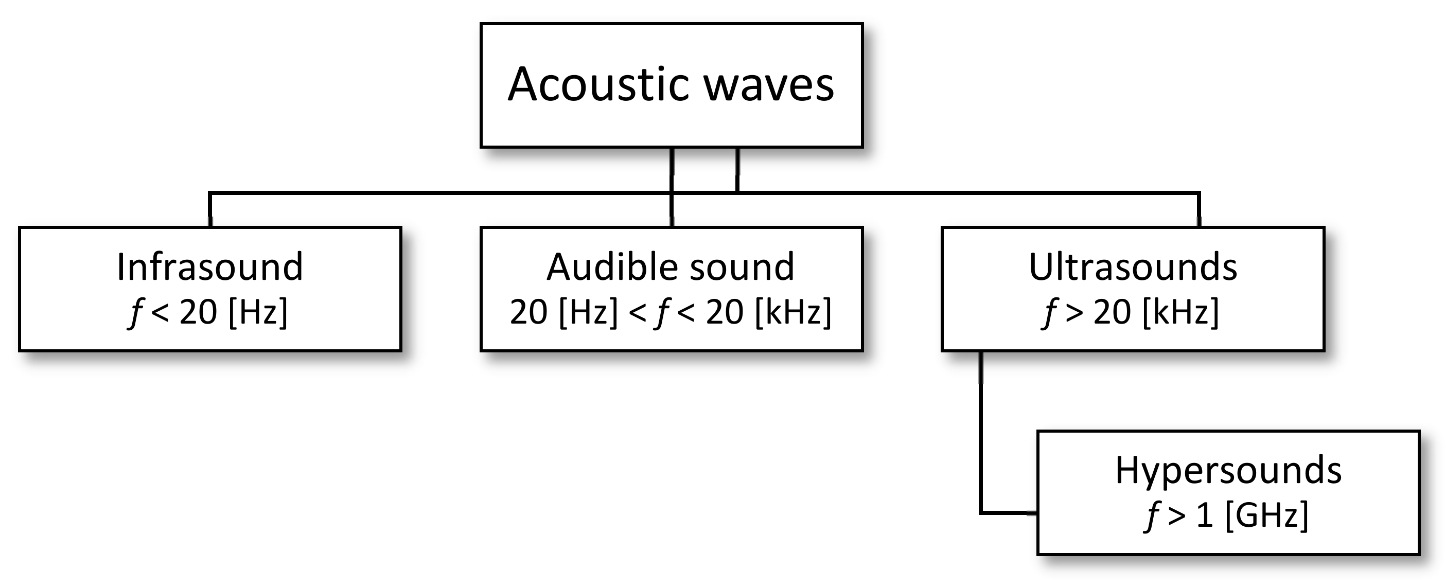 Sensors 21 01898 g001