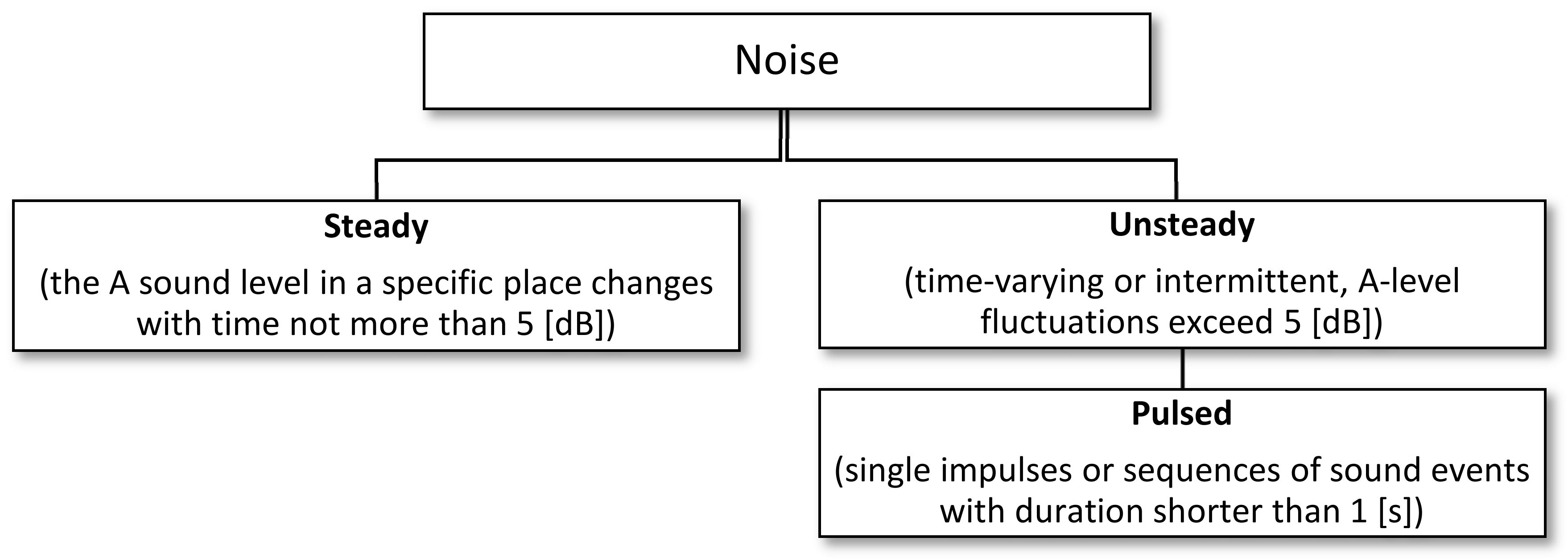 Sensors 21 01898 g003