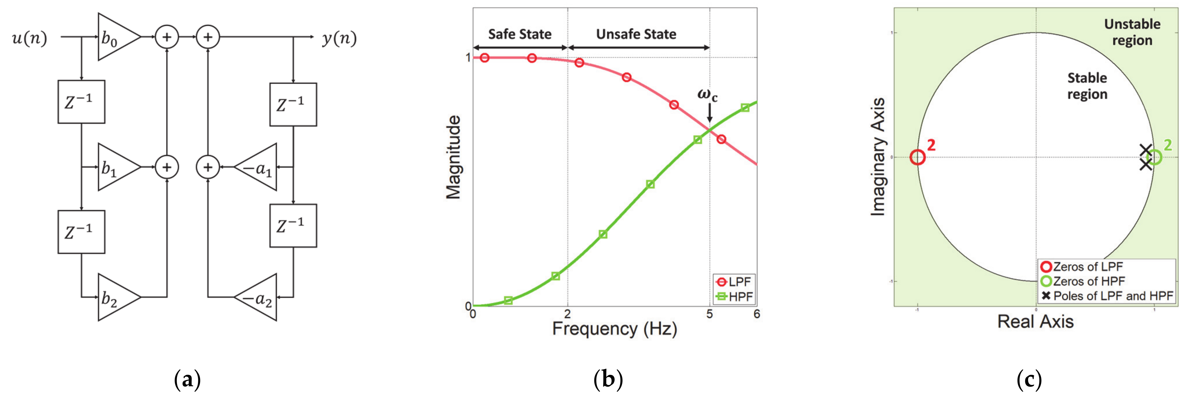 Sensors 21 01899 g002 Sensors 21 01899 g002