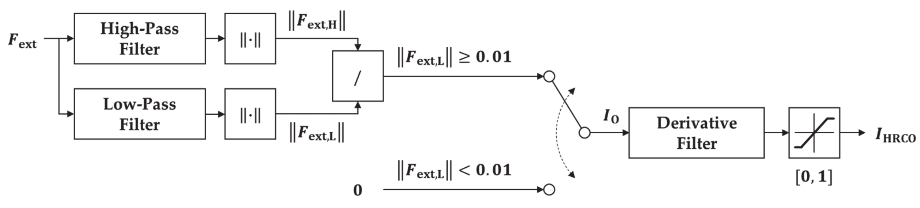 Sensors 21 01899 g003 Sensors 21 01899 g003