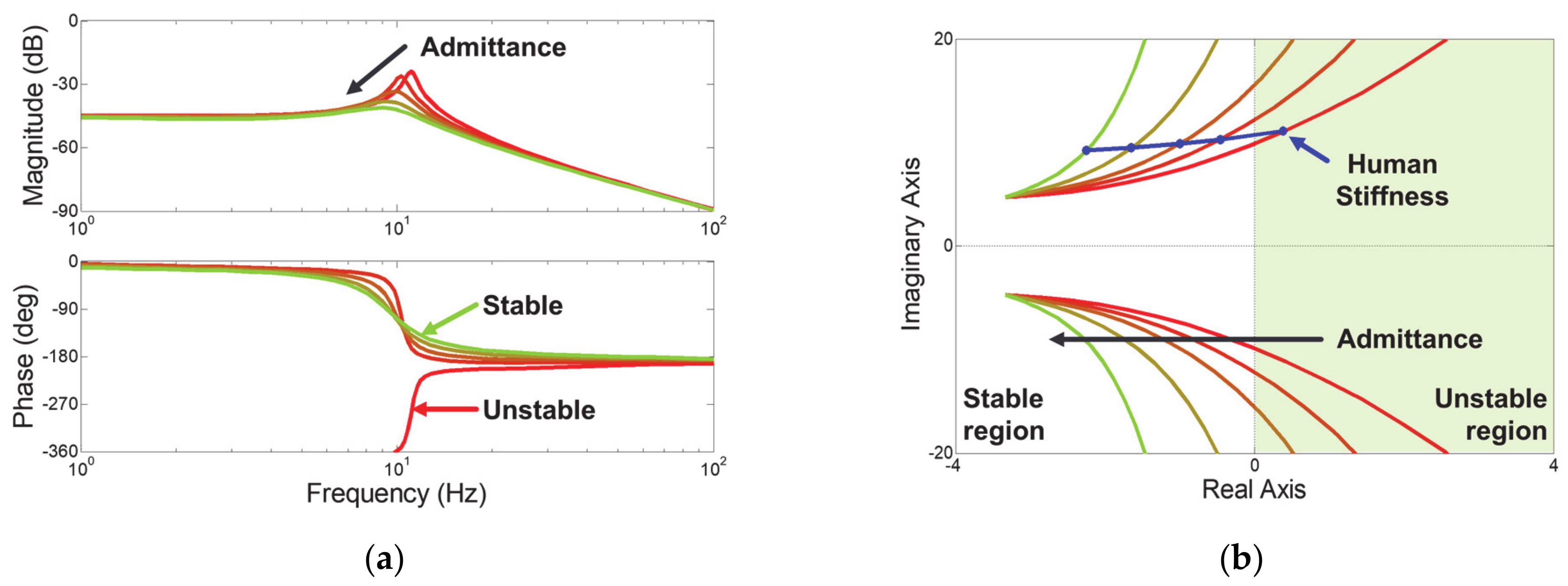 Sensors 21 01899 g004 Sensors 21 01899 g004