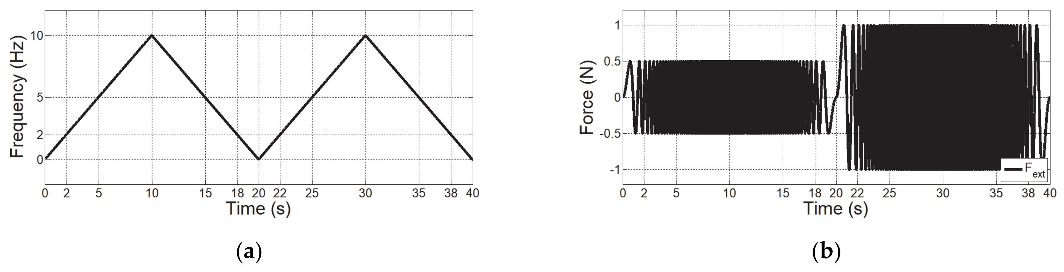Sensors 21 01899 g005a Sensors 21 01899 g005a