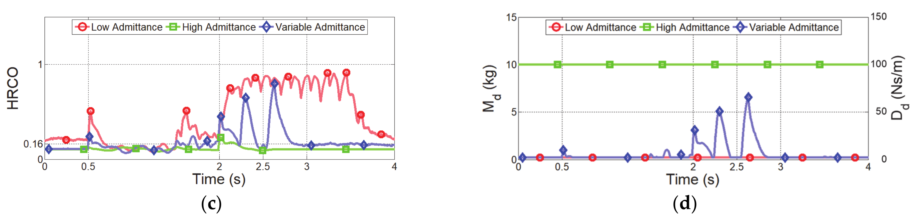 Sensors 21 01899 g009b Sensors 21 01899 g009b