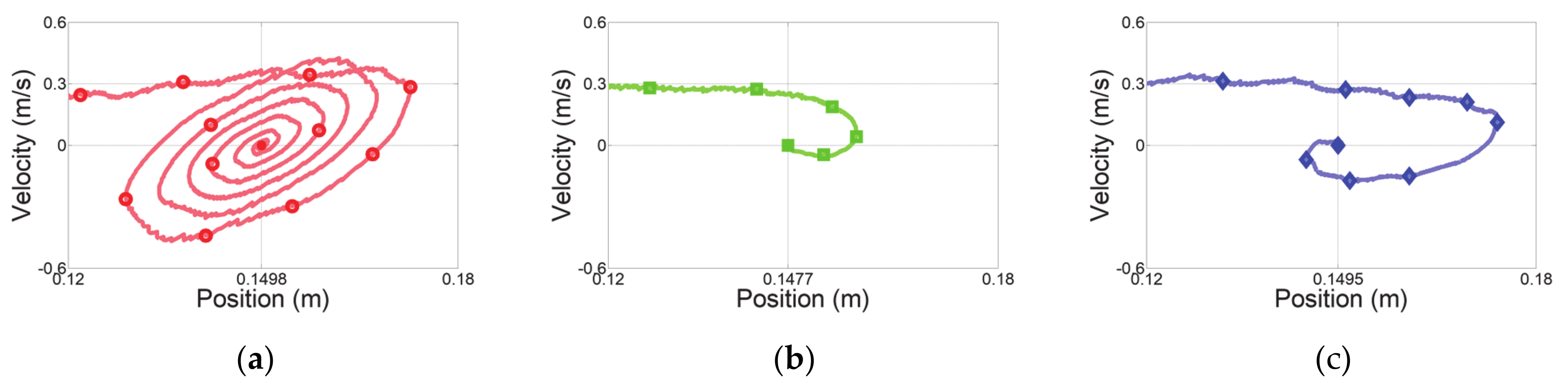 Sensors 21 01899 g010 Sensors 21 01899 g010