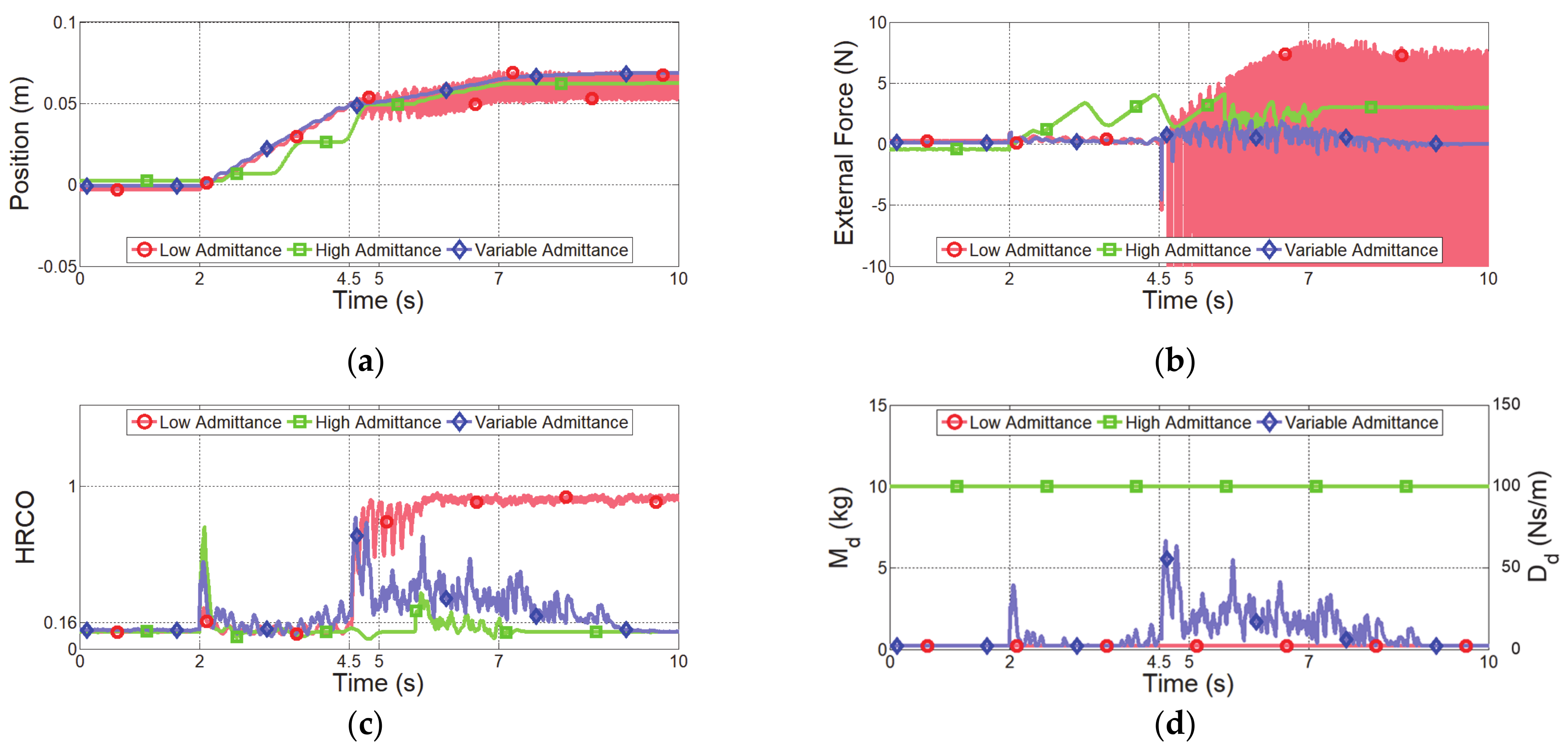 Sensors 21 01899 g012 Sensors 21 01899 g012