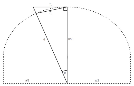Sensors 21 01900 g0a1