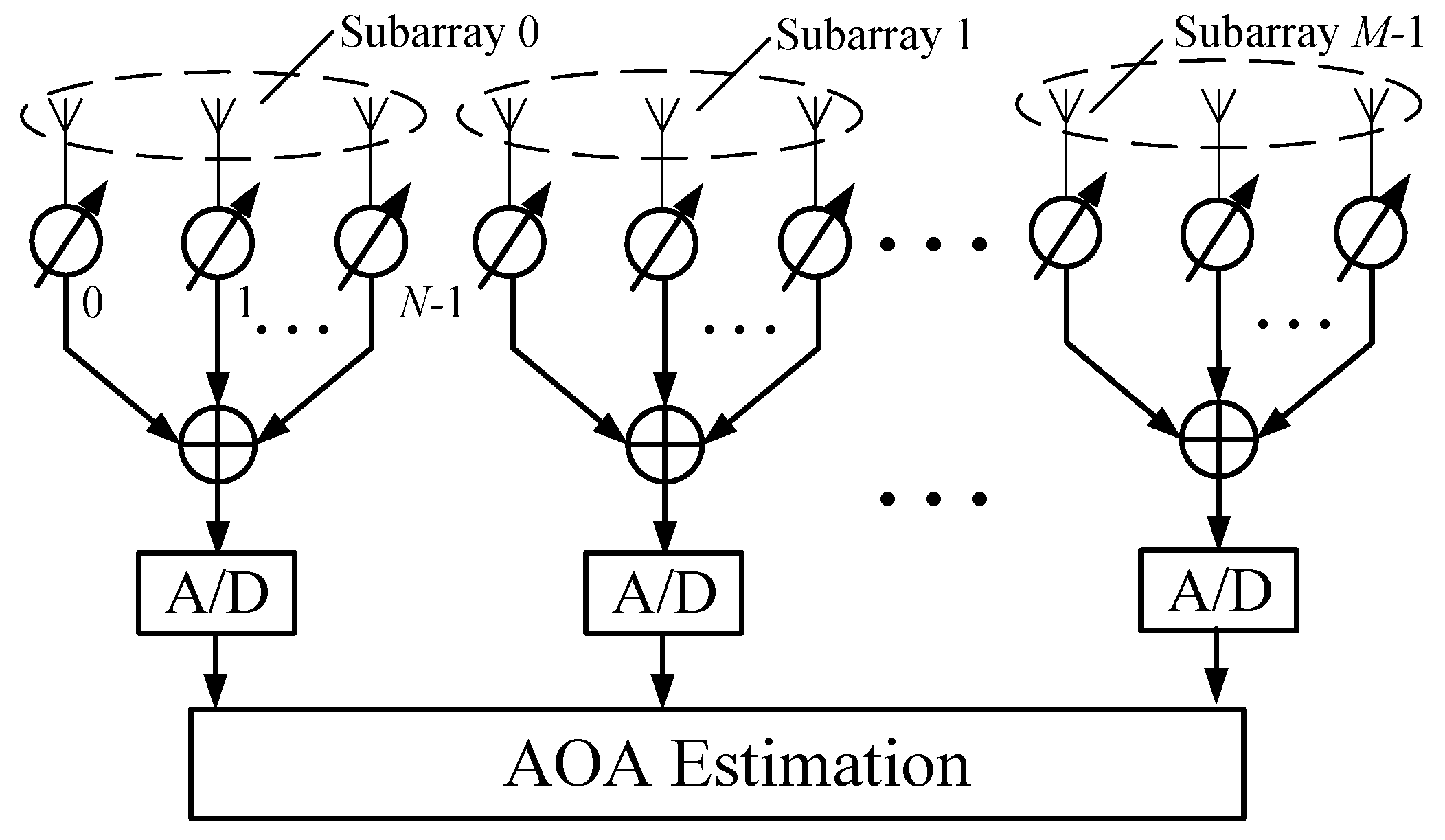 Sensors 21 01901 g001 Sensors 21 01901 g001
