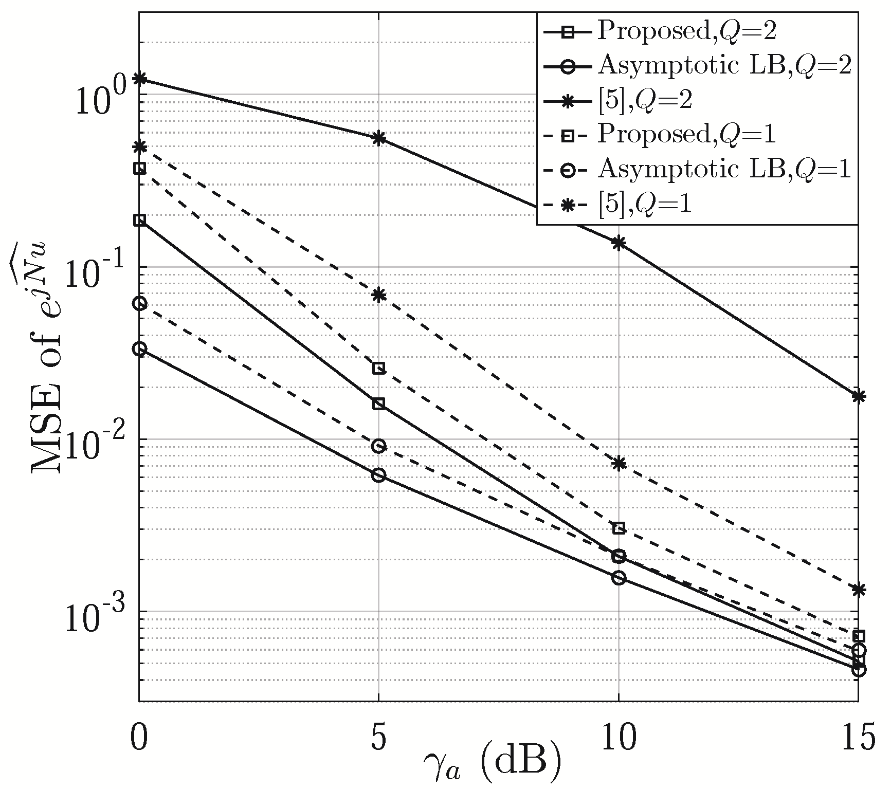 Sensors 21 01901 g003 Sensors 21 01901 g003
