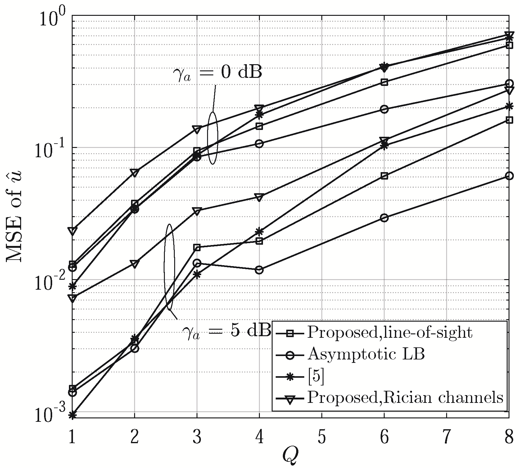 Sensors 21 01901 g005 Sensors 21 01901 g005