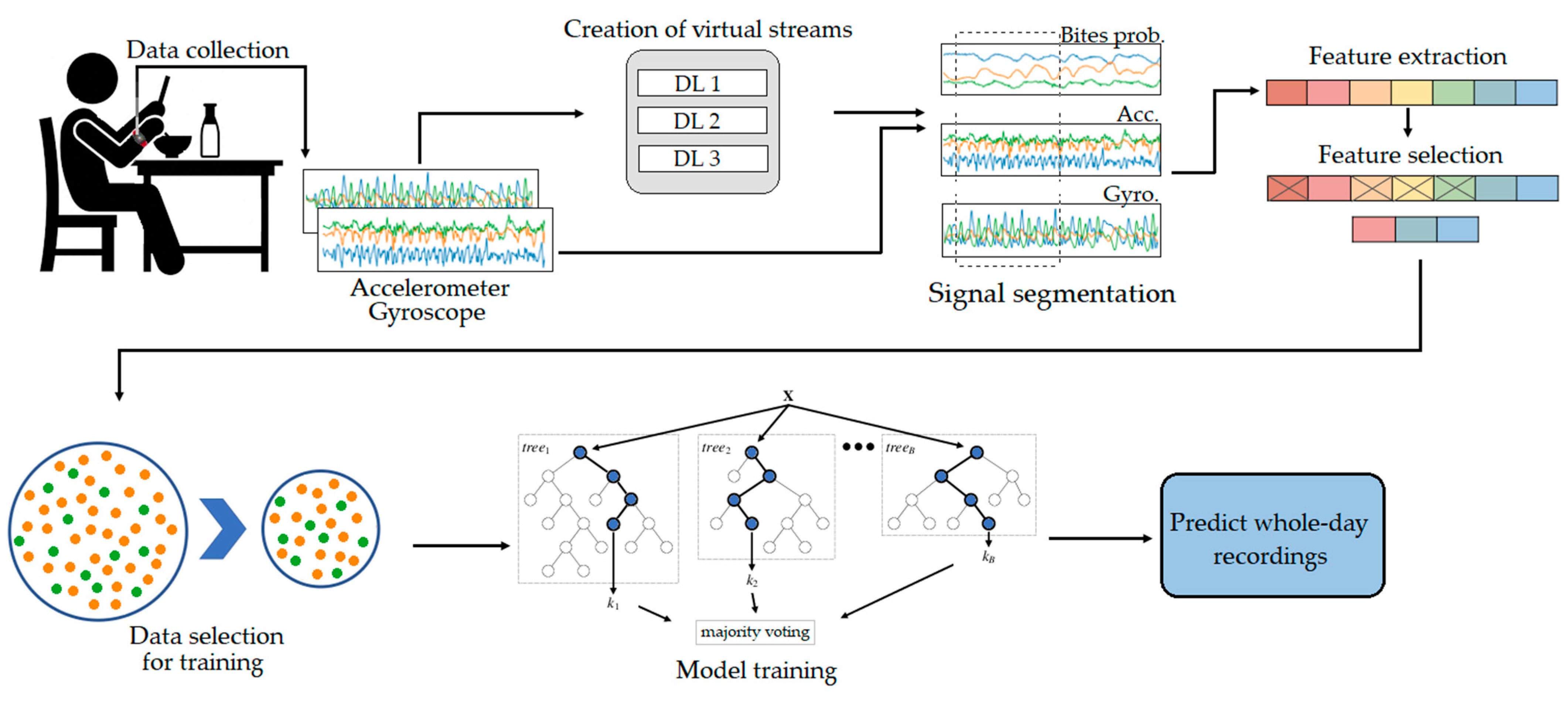 Sensors 21 01902 g002