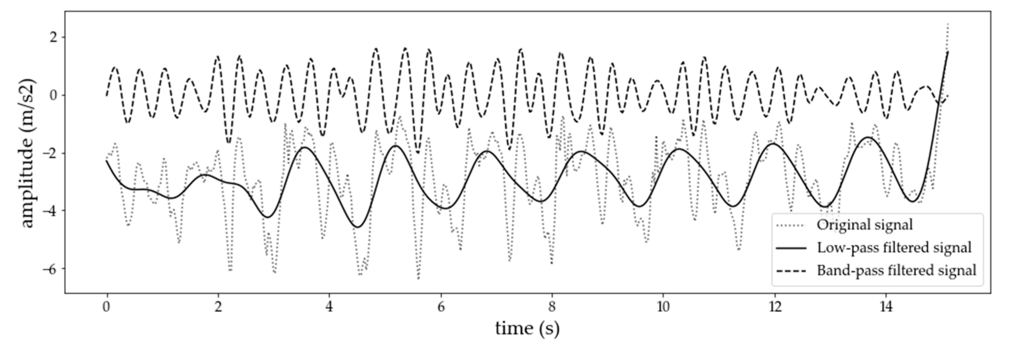 Sensors 21 01902 g004