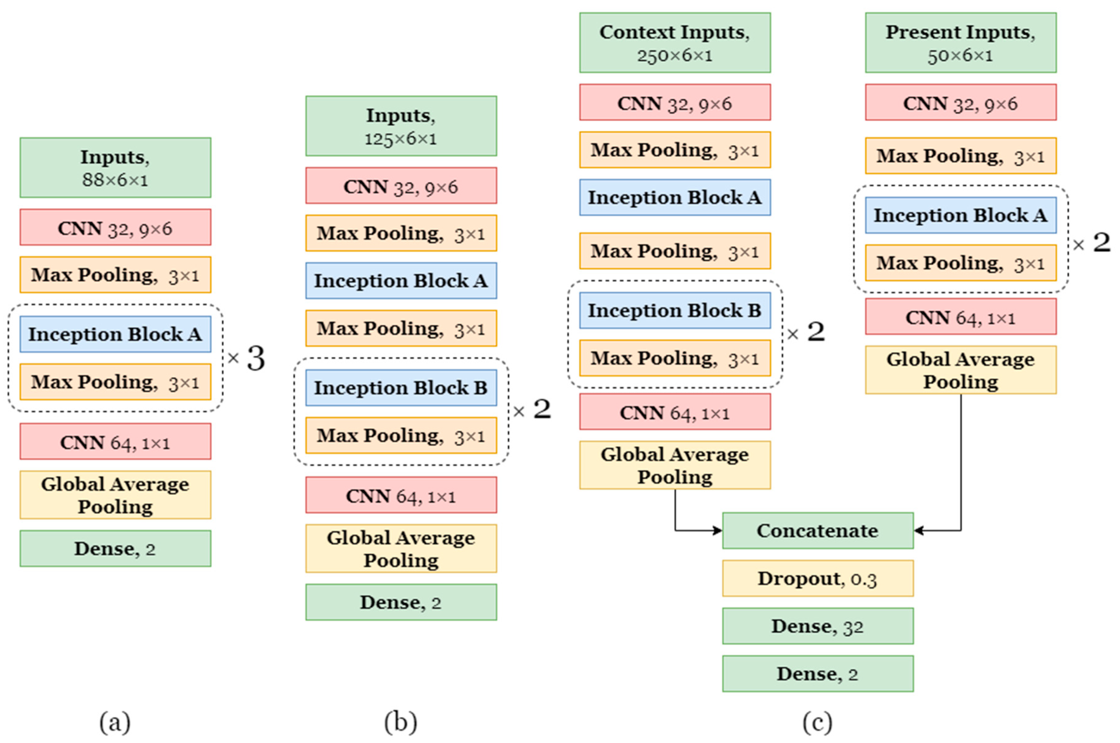 Sensors 21 01902 g006