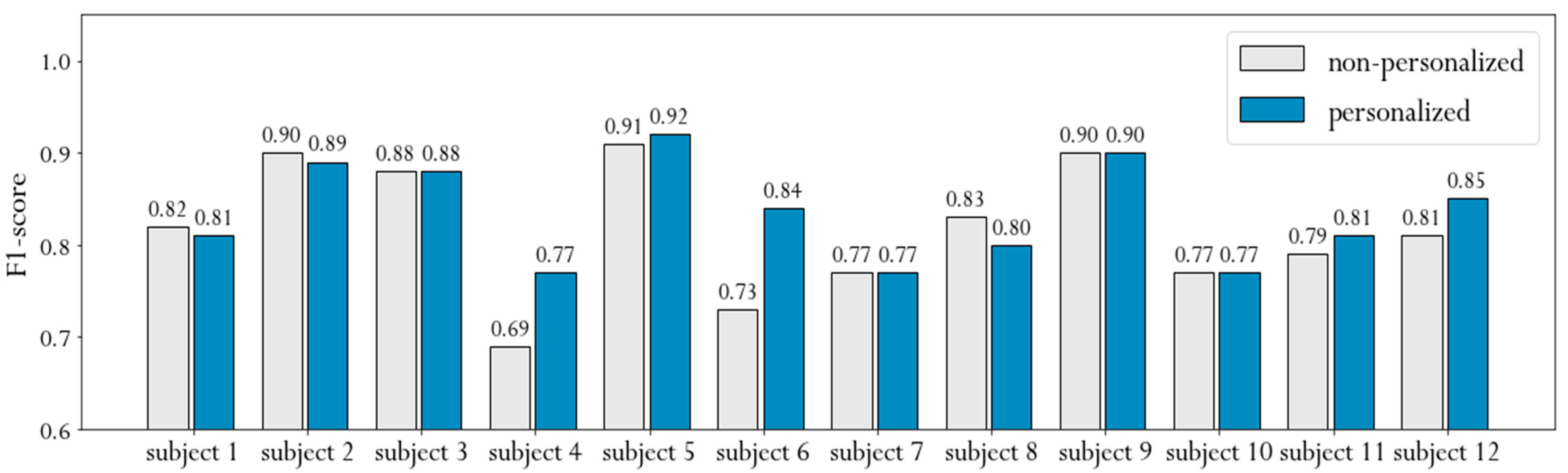 Sensors 21 01902 g009