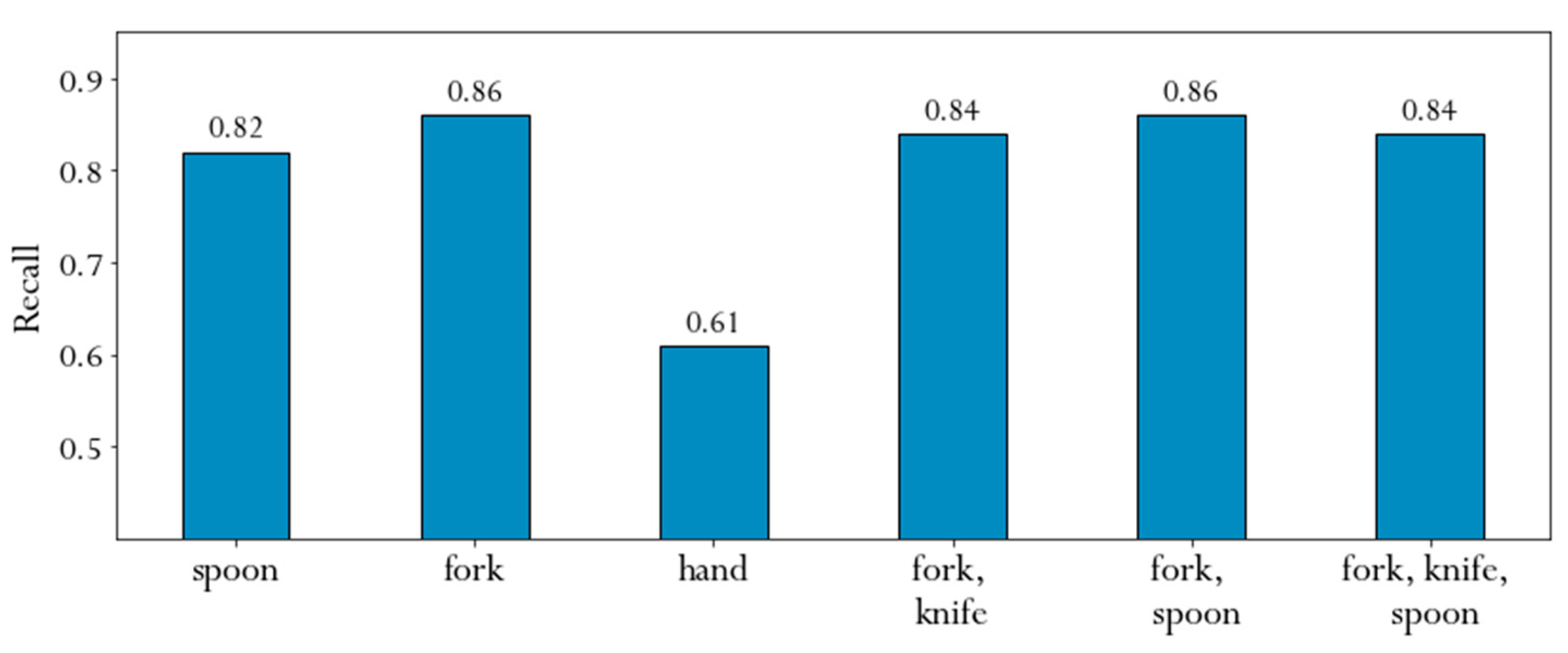 Sensors 21 01902 g010