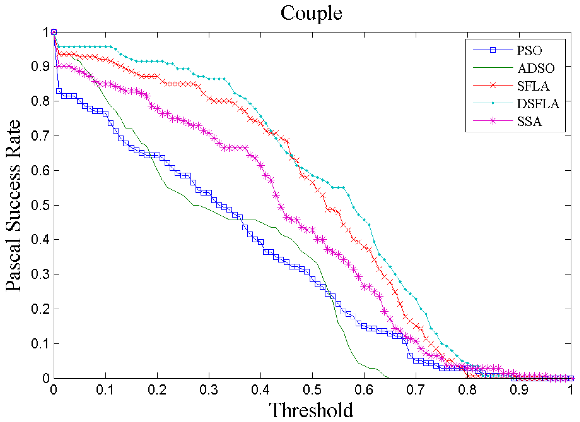 Sensors 21 01903 g005