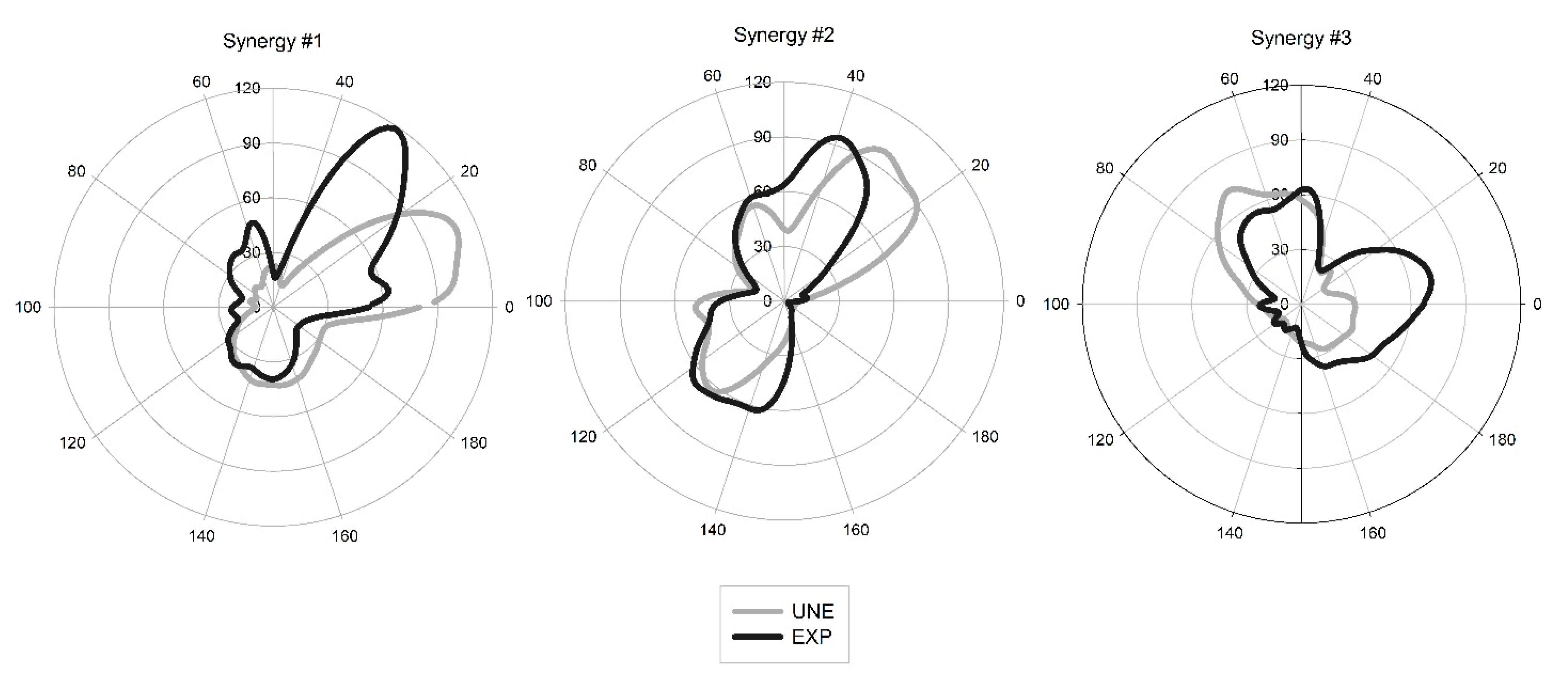 Sensors 21 01904 g003
