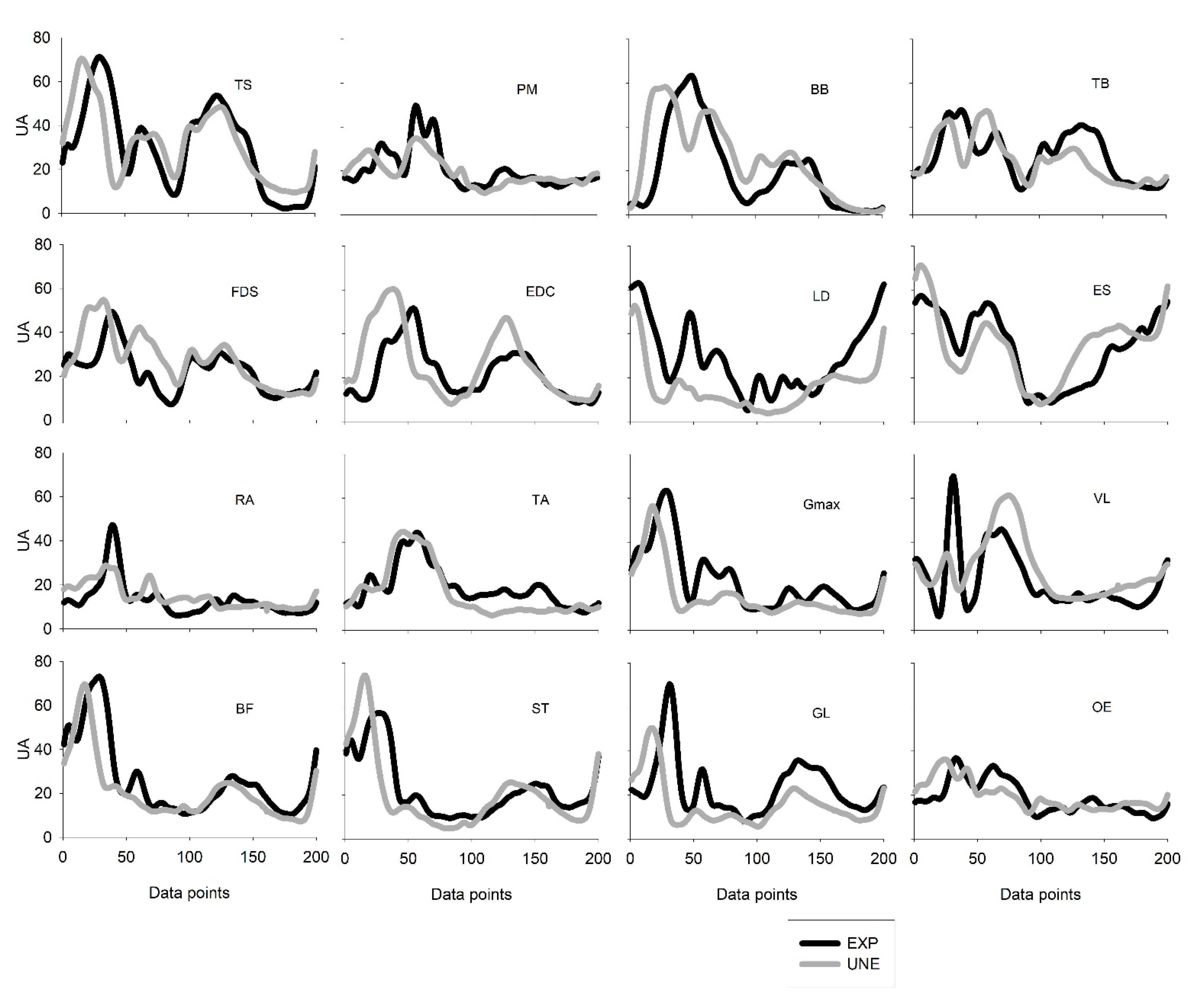 Sensors 21 01904 g005
