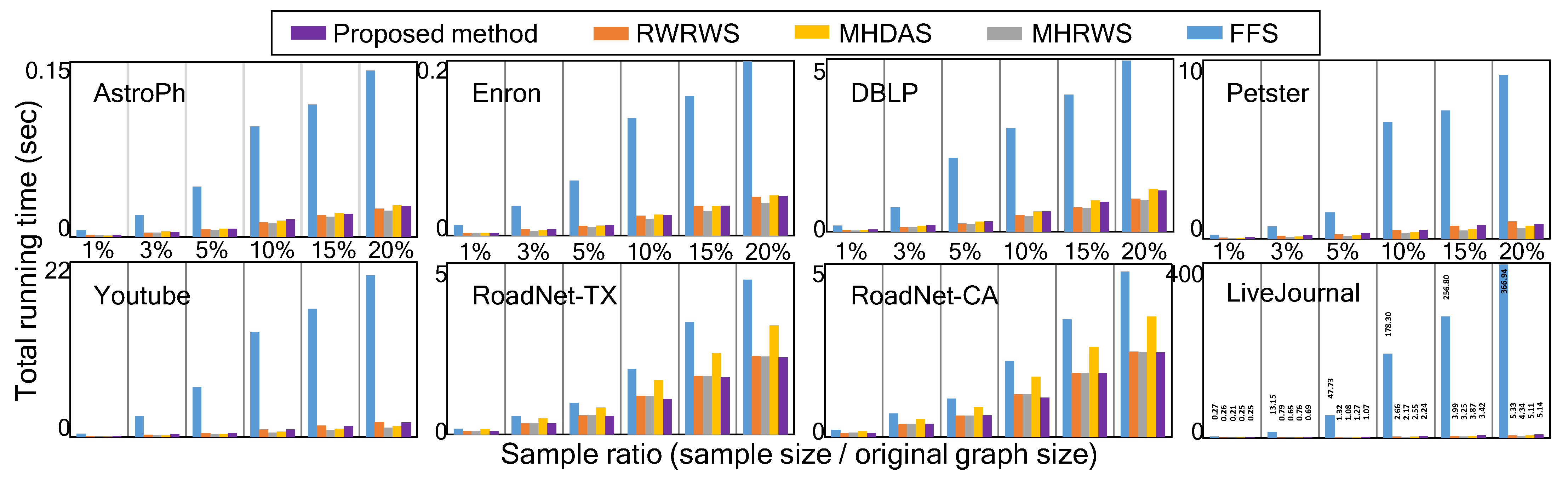 Sensors 21 01905 g009 Sensors 21 01905 g009
