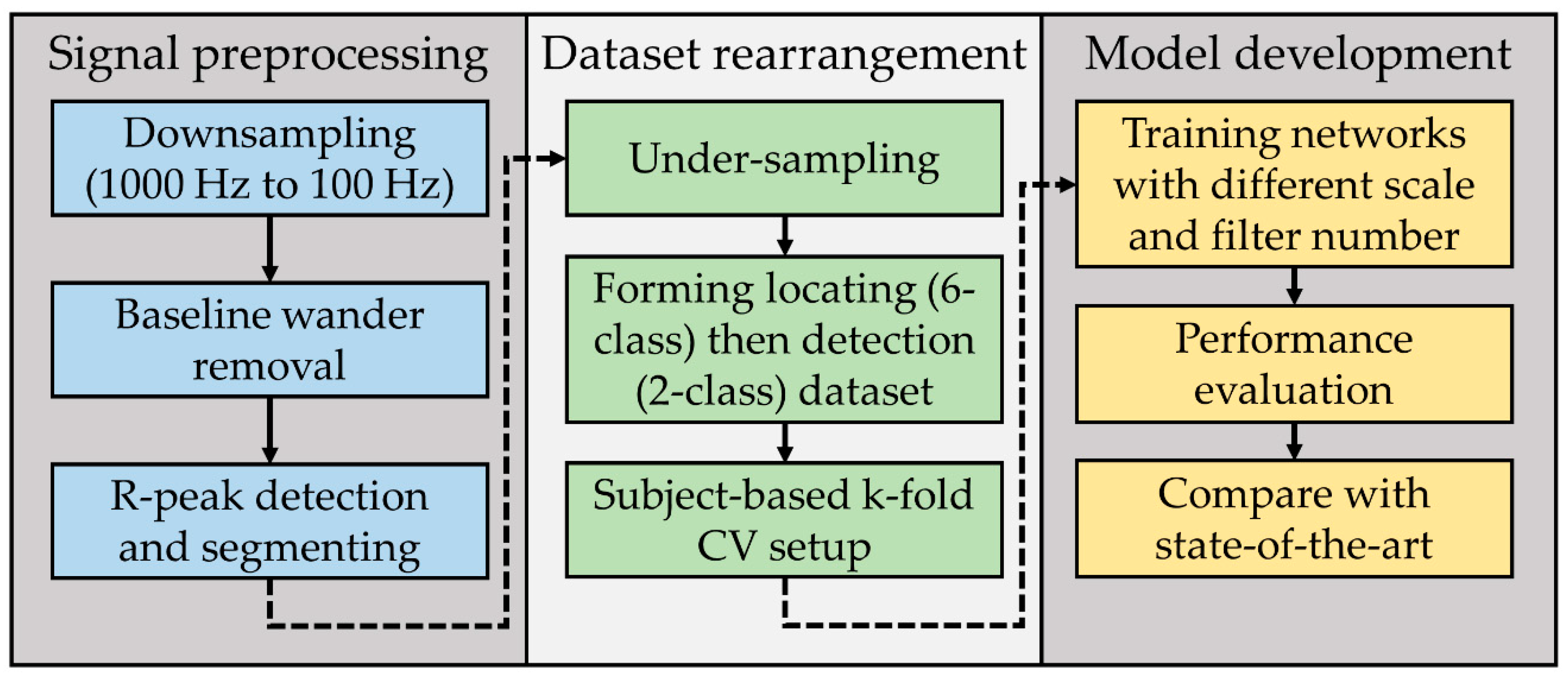 Sensors 21 01906 g003