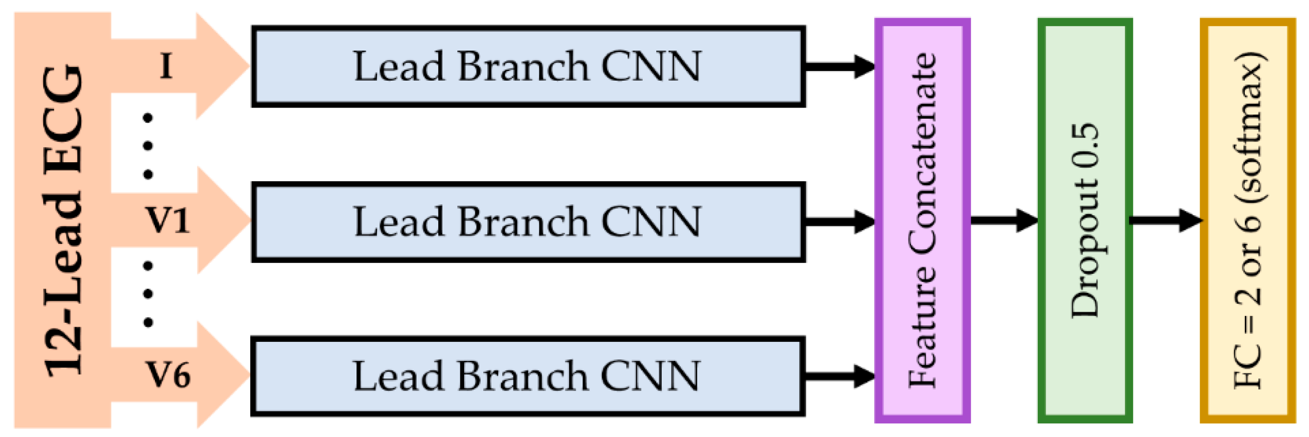 Sensors 21 01906 g005