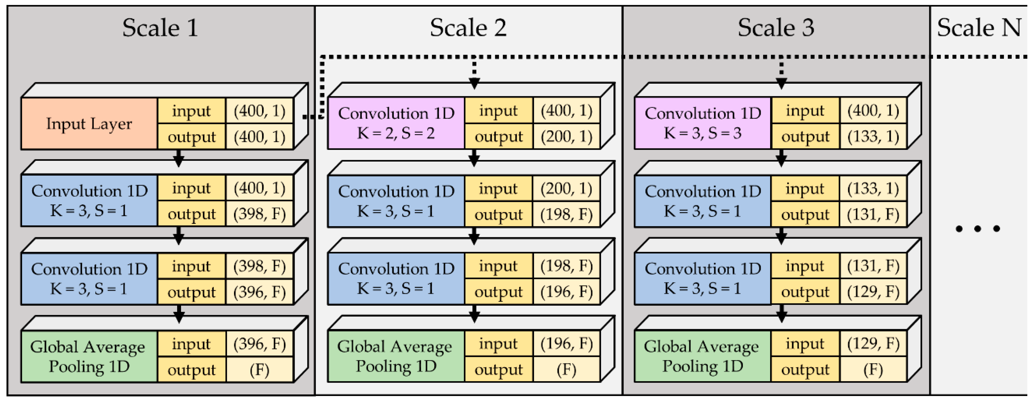 Sensors 21 01906 g006