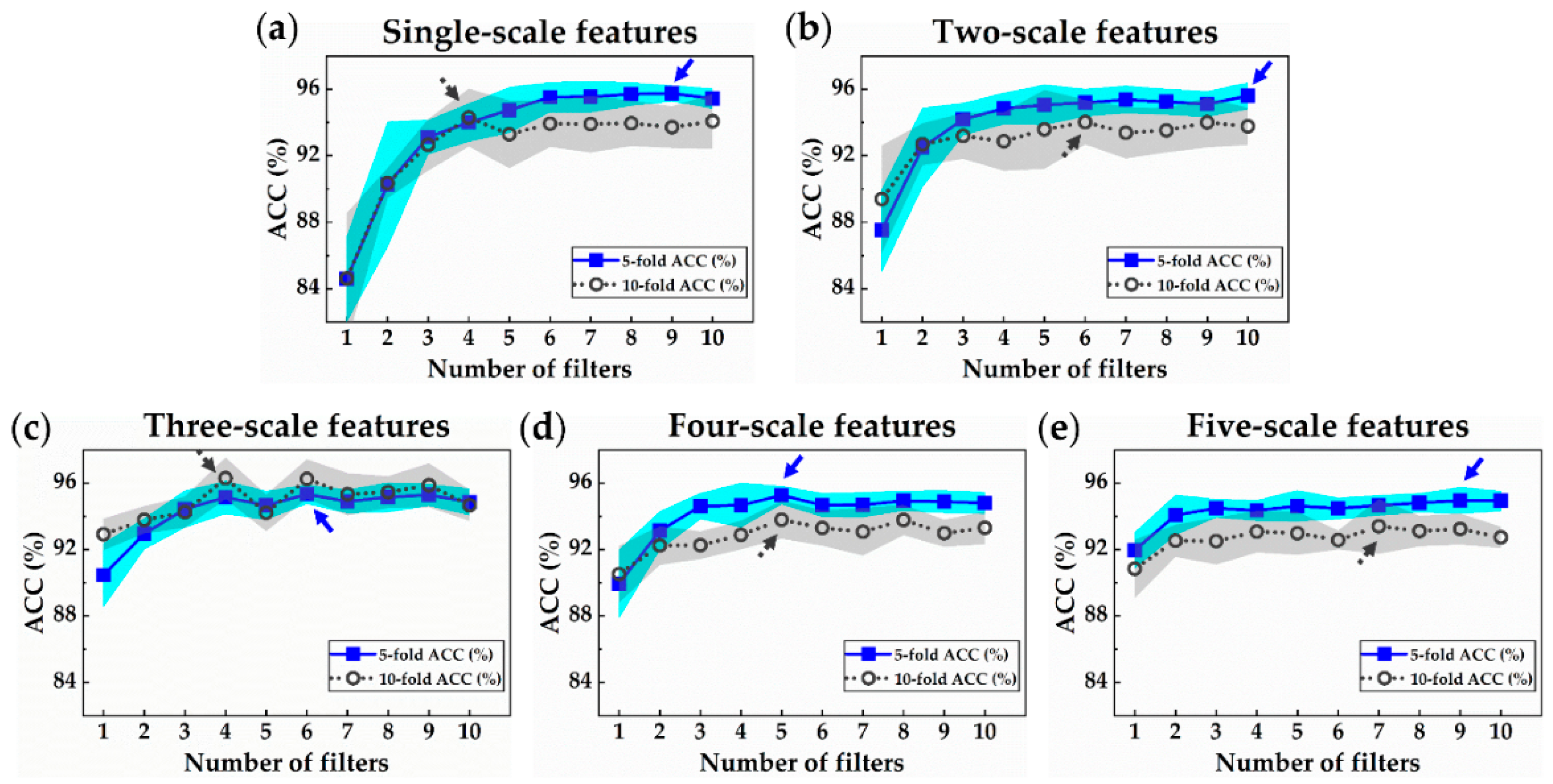 Sensors 21 01906 g007