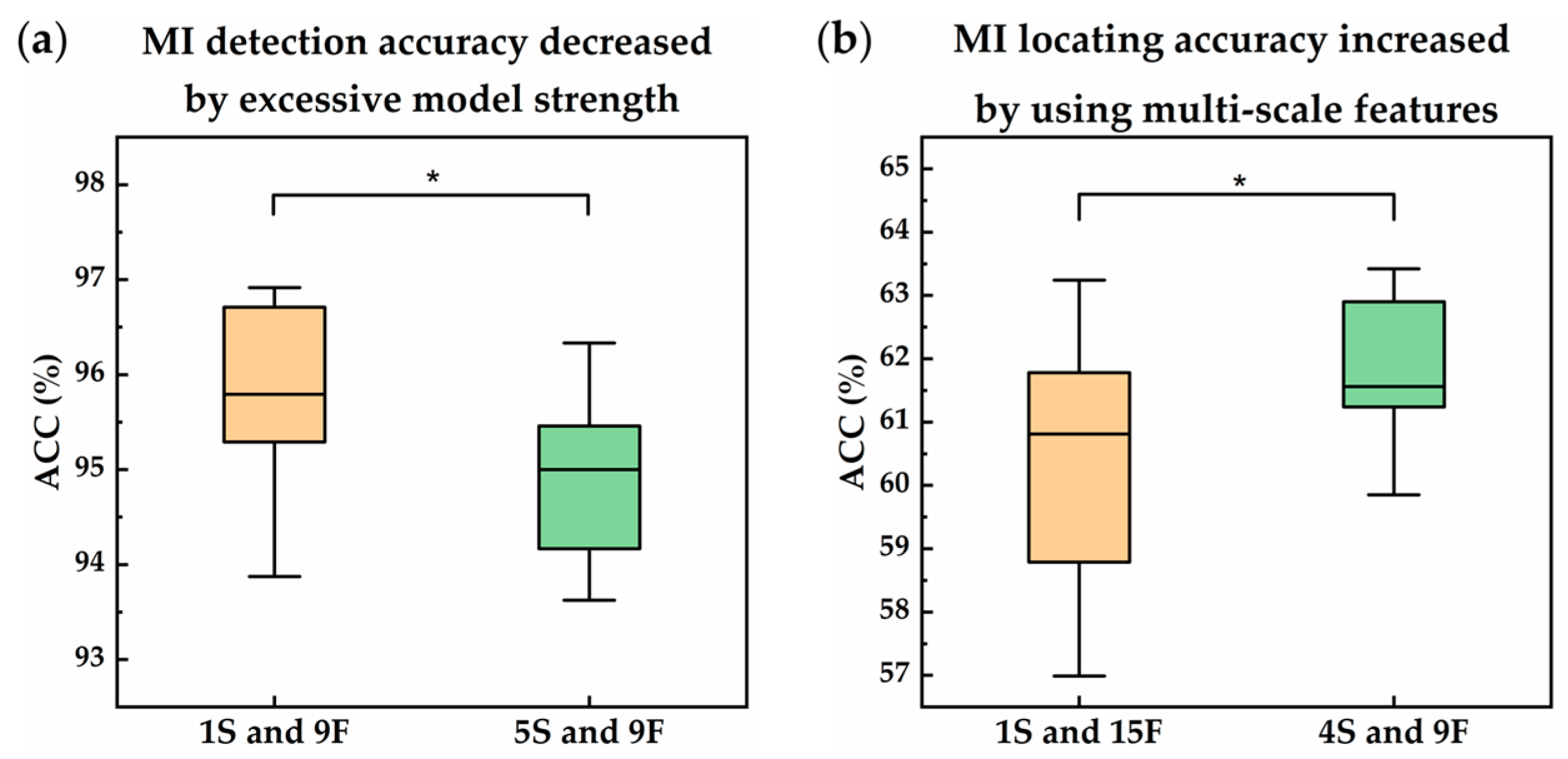 Sensors 21 01906 g009