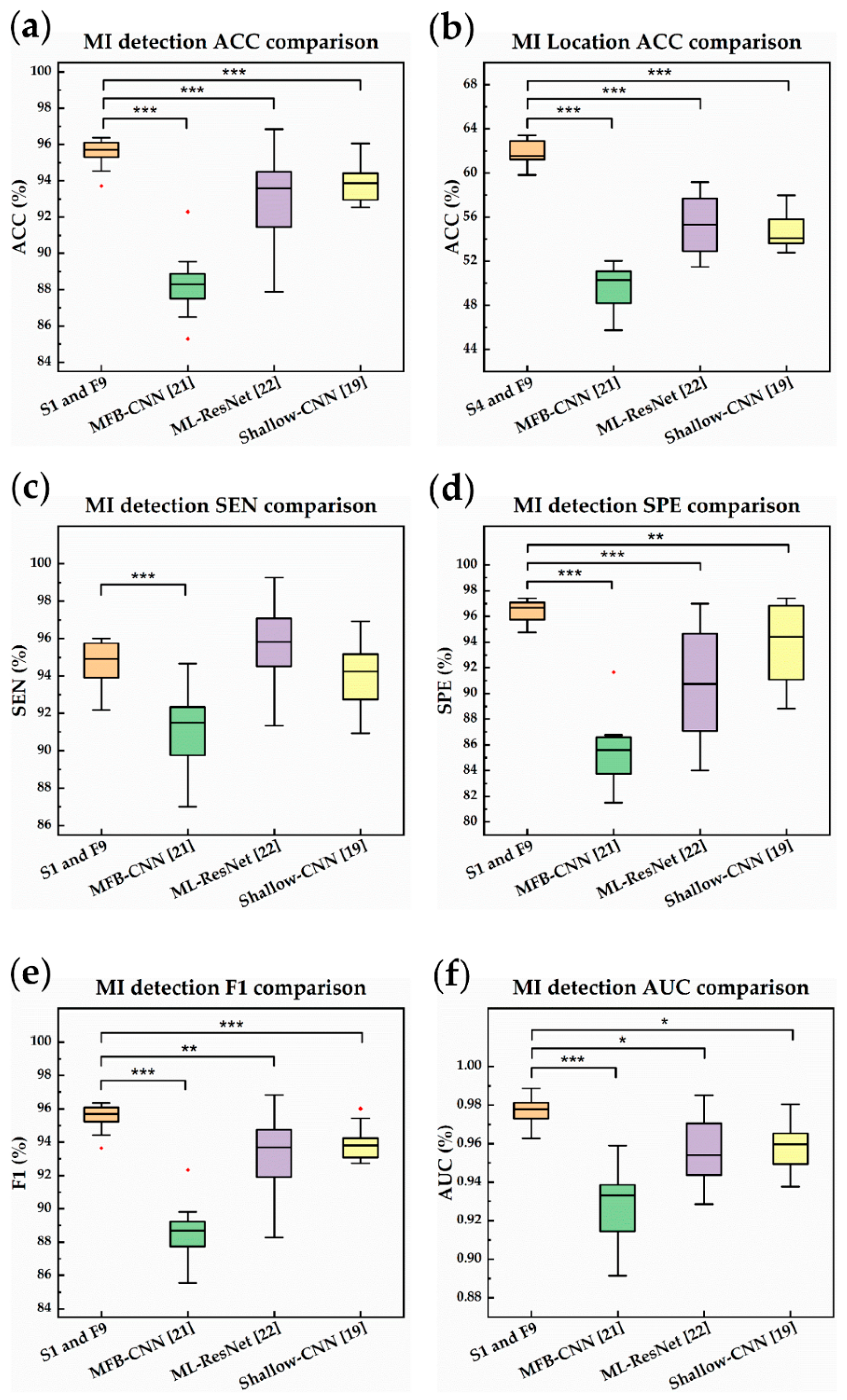 Sensors 21 01906 g011