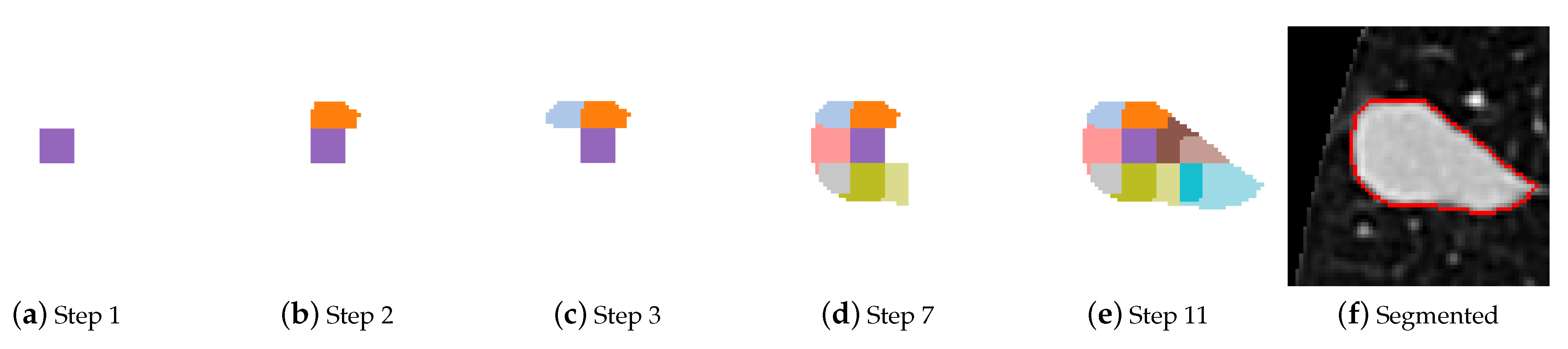 Sensors 21 01908 g007