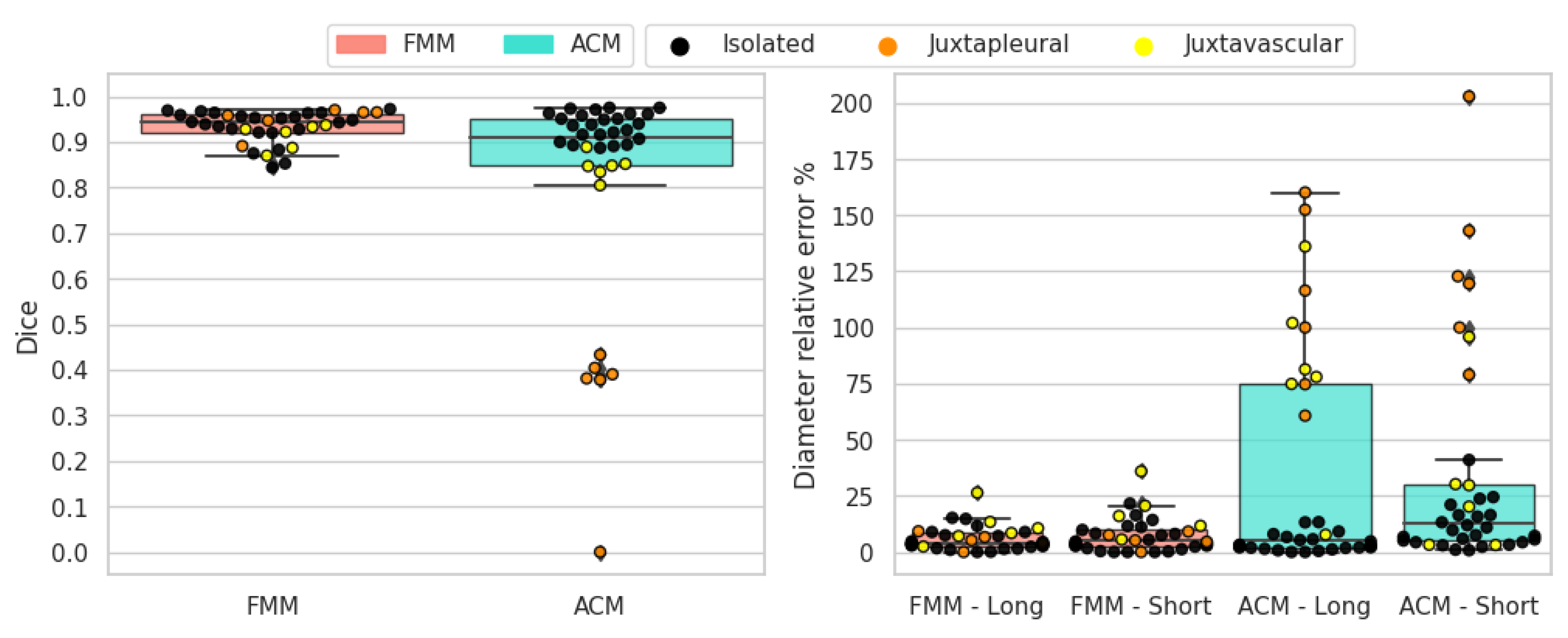 Sensors 21 01908 g013