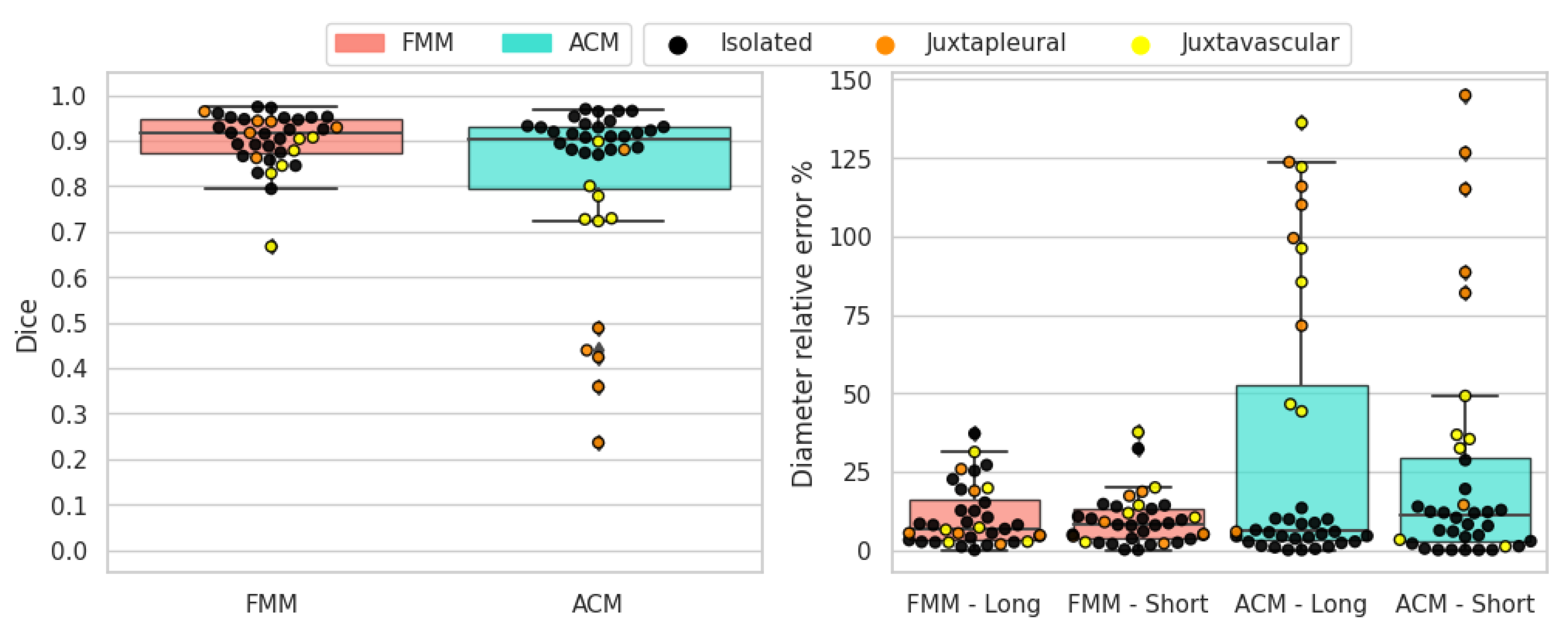 Sensors 21 01908 g014