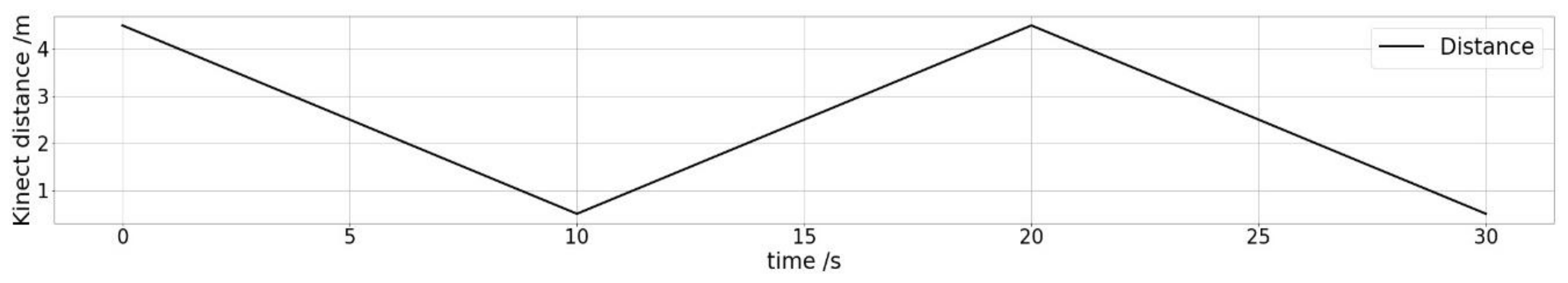 Sensors 21 01909 g002 Sensors 21 01909 g002
