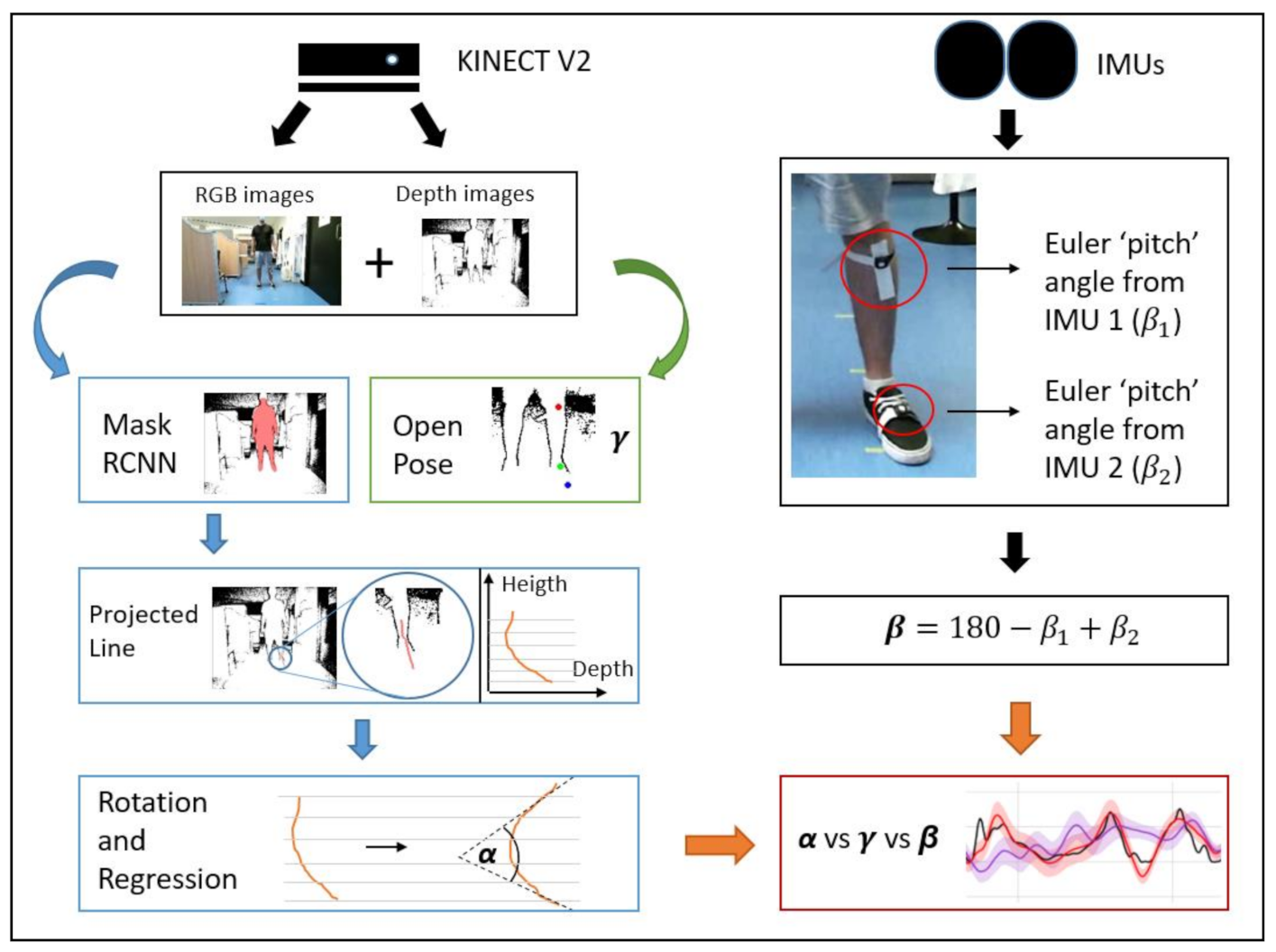 Sensors 21 01909 g003 Sensors 21 01909 g003