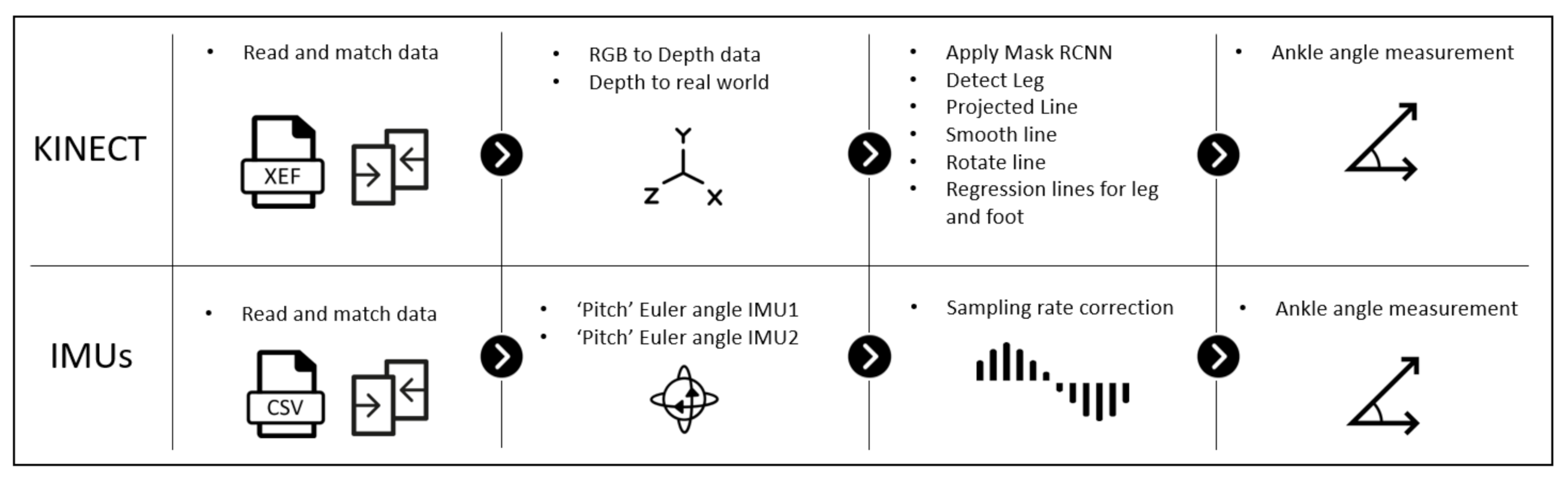Sensors 21 01909 g005 Sensors 21 01909 g005