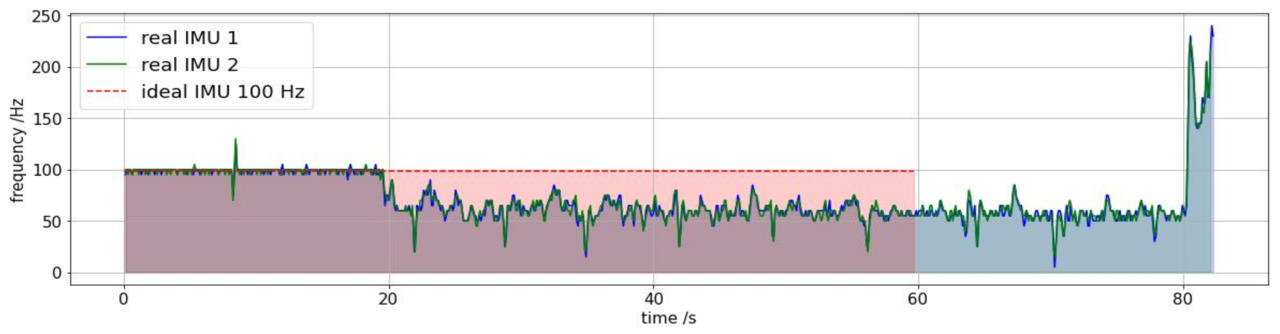 Sensors 21 01909 g006 Sensors 21 01909 g006