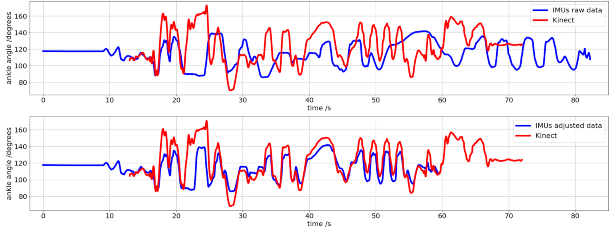 Sensors 21 01909 g007 Sensors 21 01909 g007