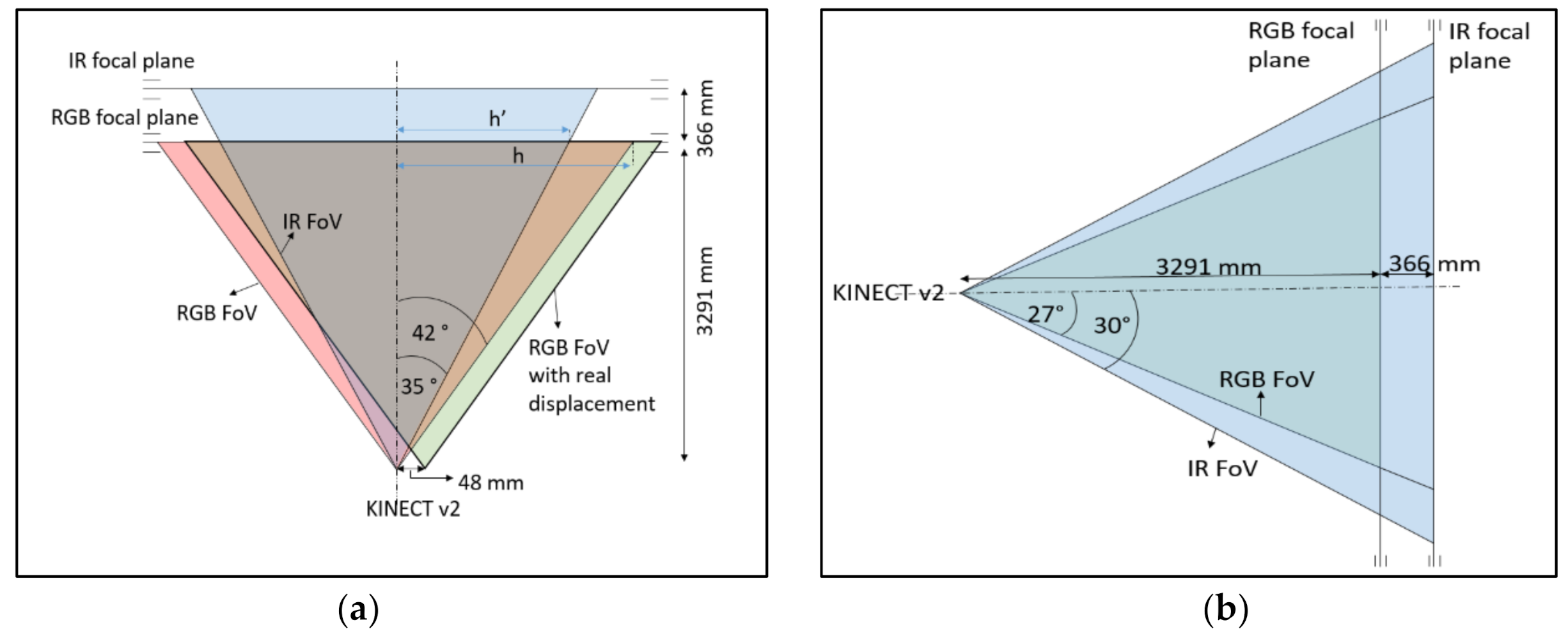 Sensors 21 01909 g009 Sensors 21 01909 g009