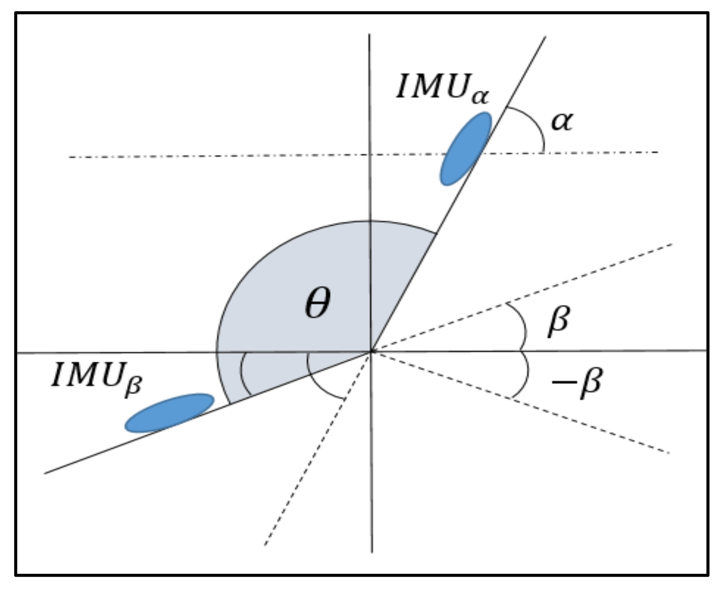 Sensors 21 01909 g014 Sensors 21 01909 g014
