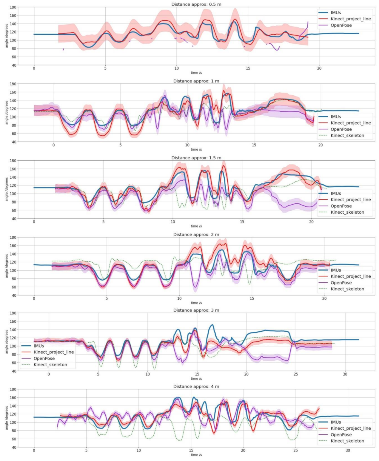 Sensors 21 01909 g015 Sensors 21 01909 g015