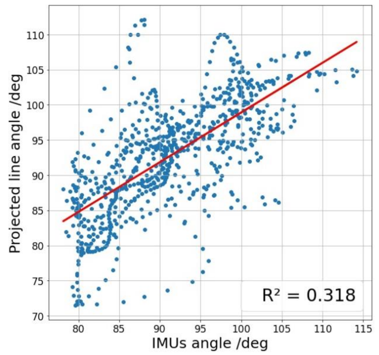 Sensors 21 01909 g018 Sensors 21 01909 g018