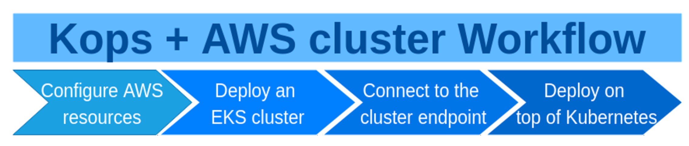 Sensors 21 01910 g003 Sensors 21 01910 g003