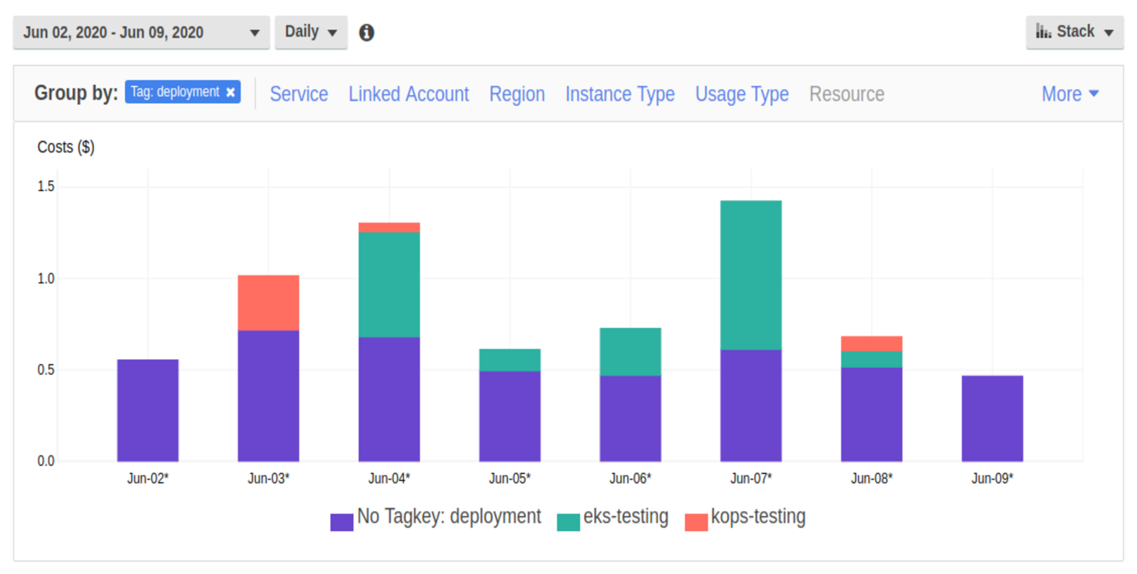 Sensors 21 01910 g005 Sensors 21 01910 g005