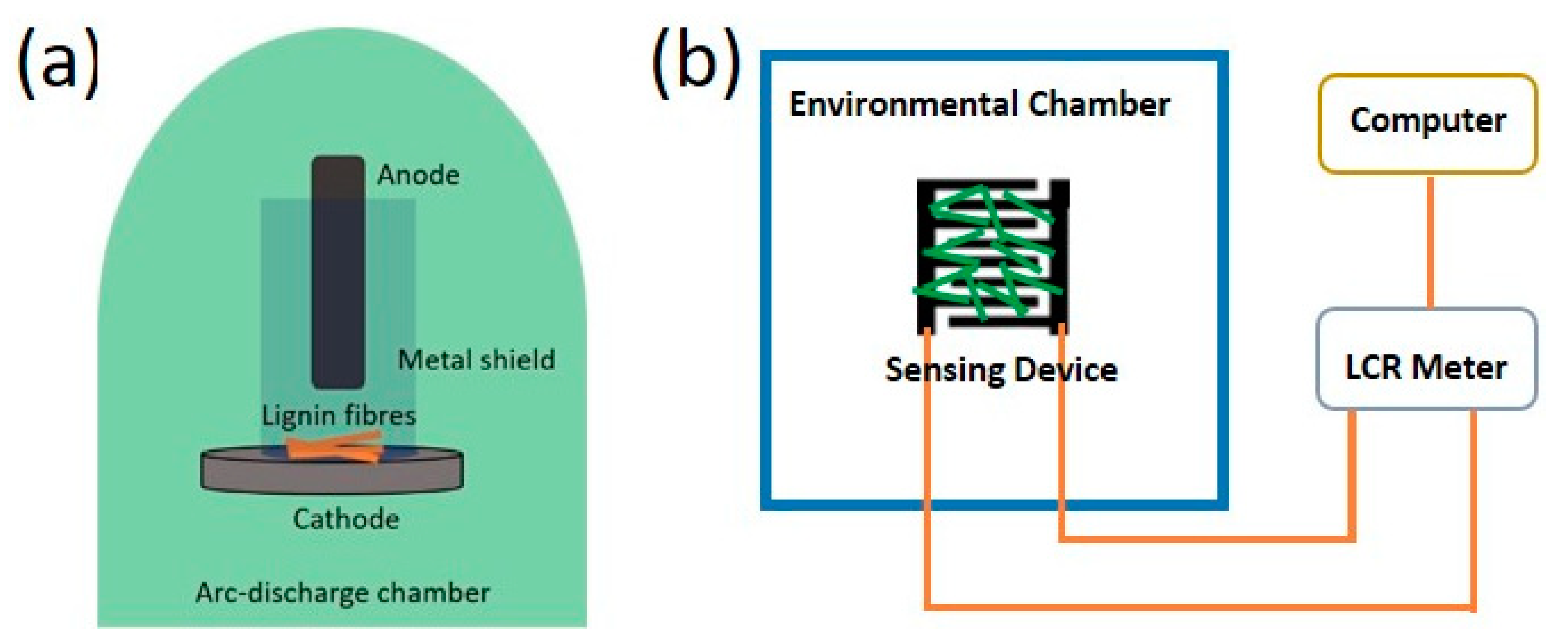Sensors 21 01911 g001