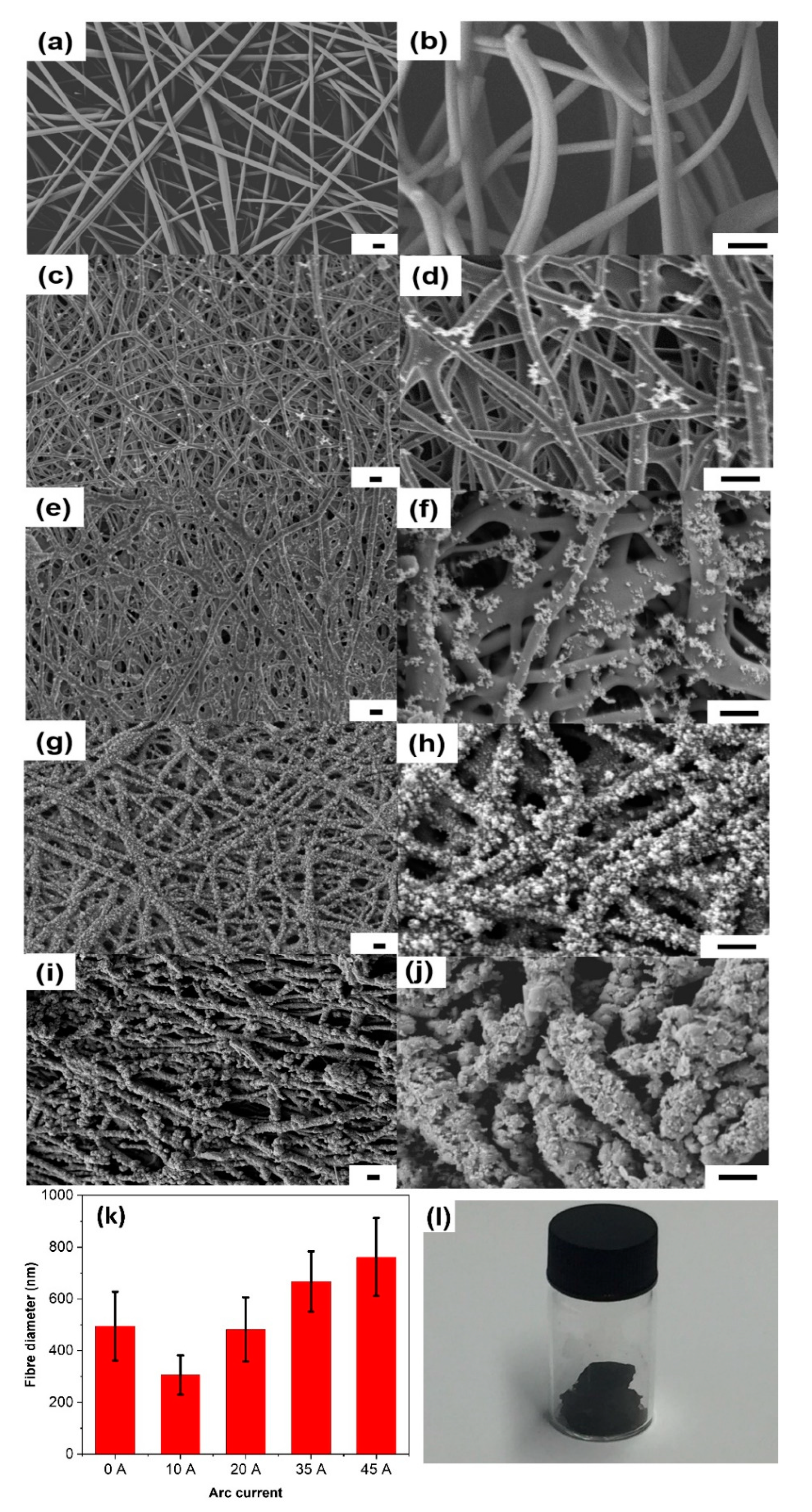 Sensors 21 01911 g002